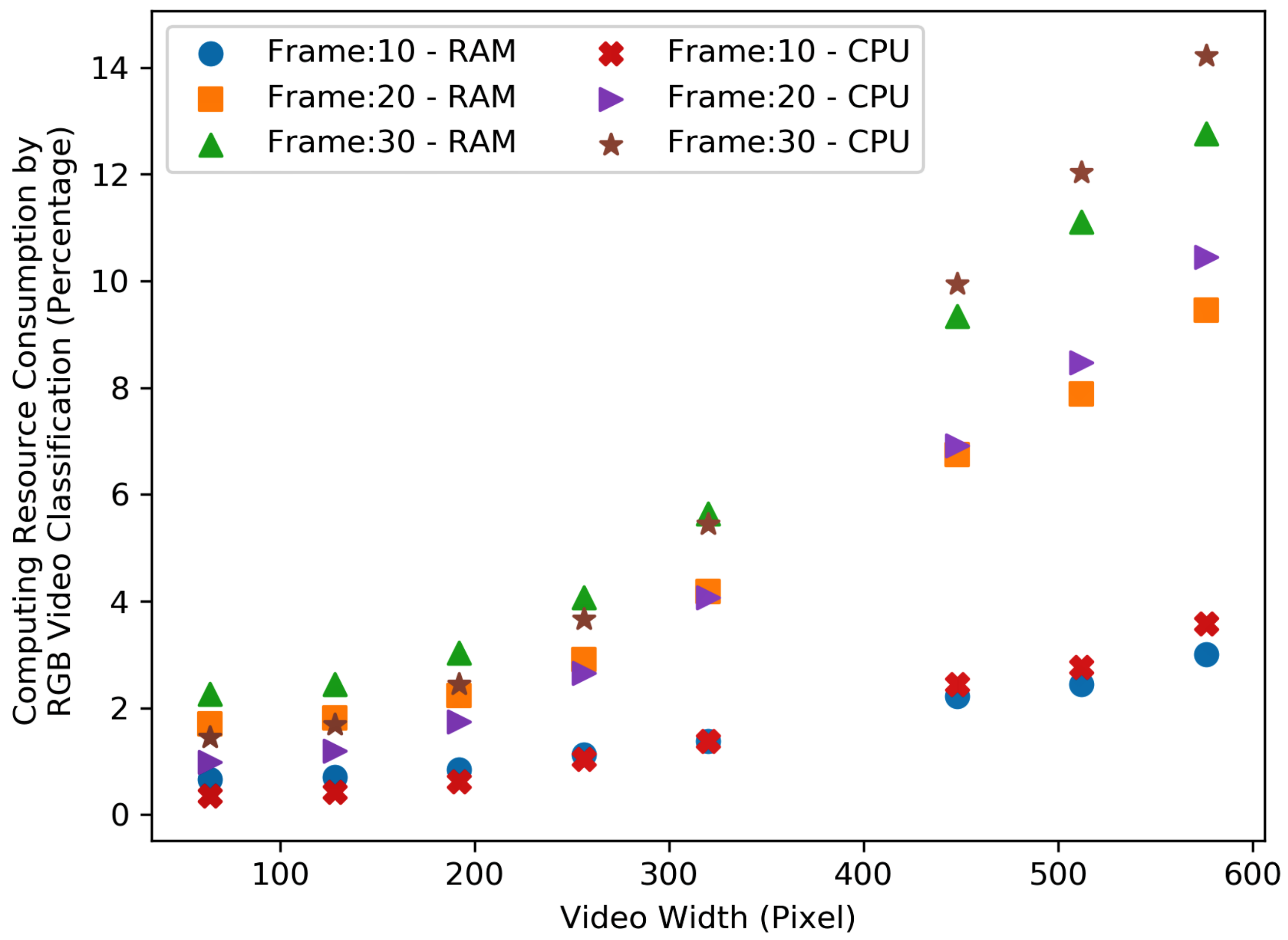 Sensors 23 05211 g014