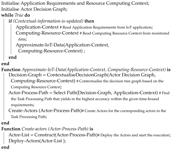 Sensors 23 05211 i001