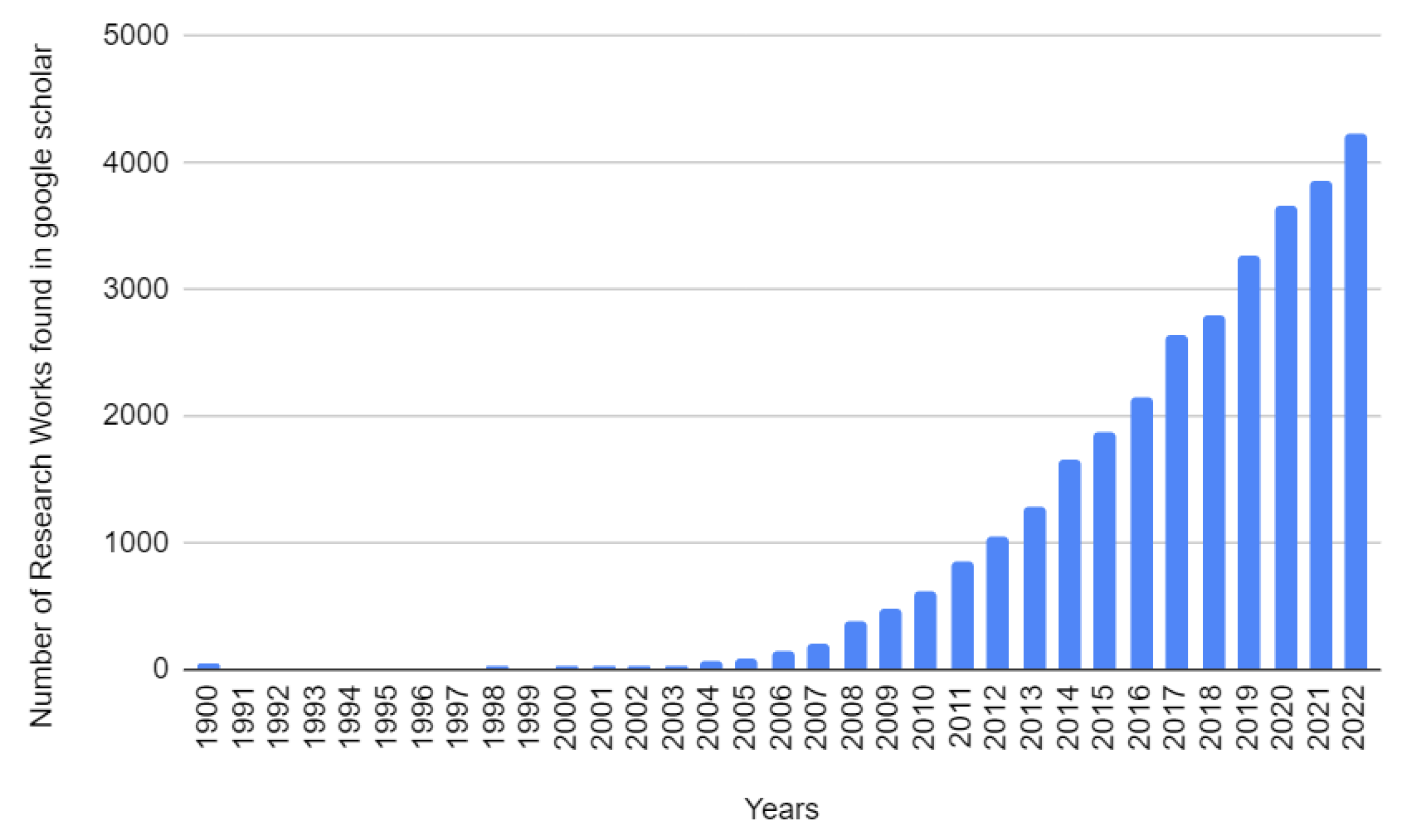 Sensors 23 05212 g003