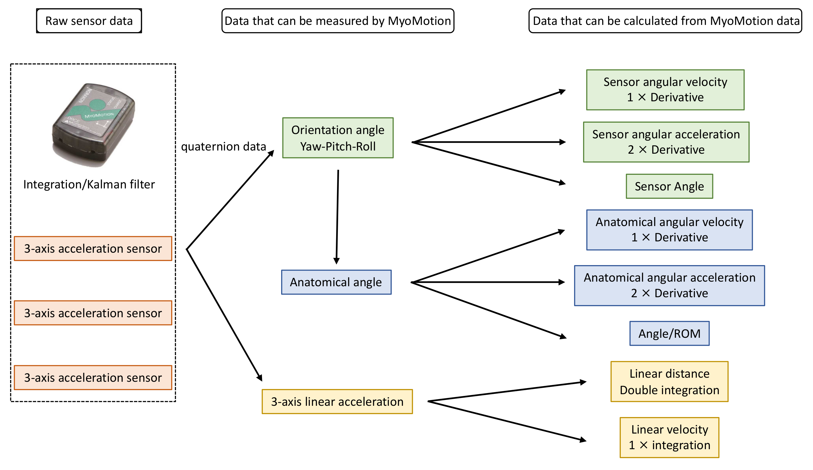 Sensors 23 05213 g001 Sensors 23 05213 g001