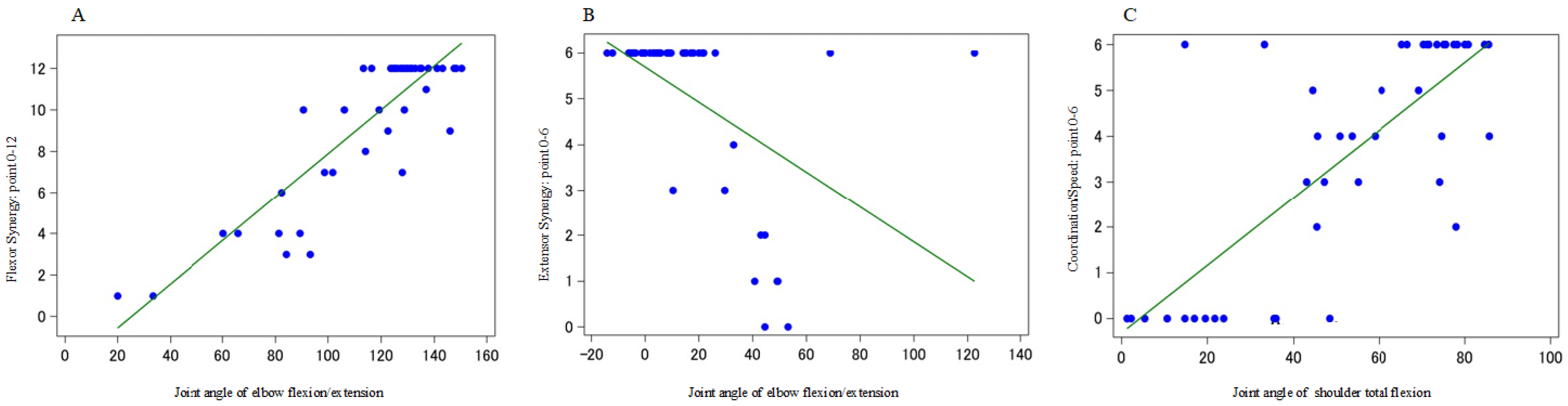Sensors 23 05213 g006 Sensors 23 05213 g006