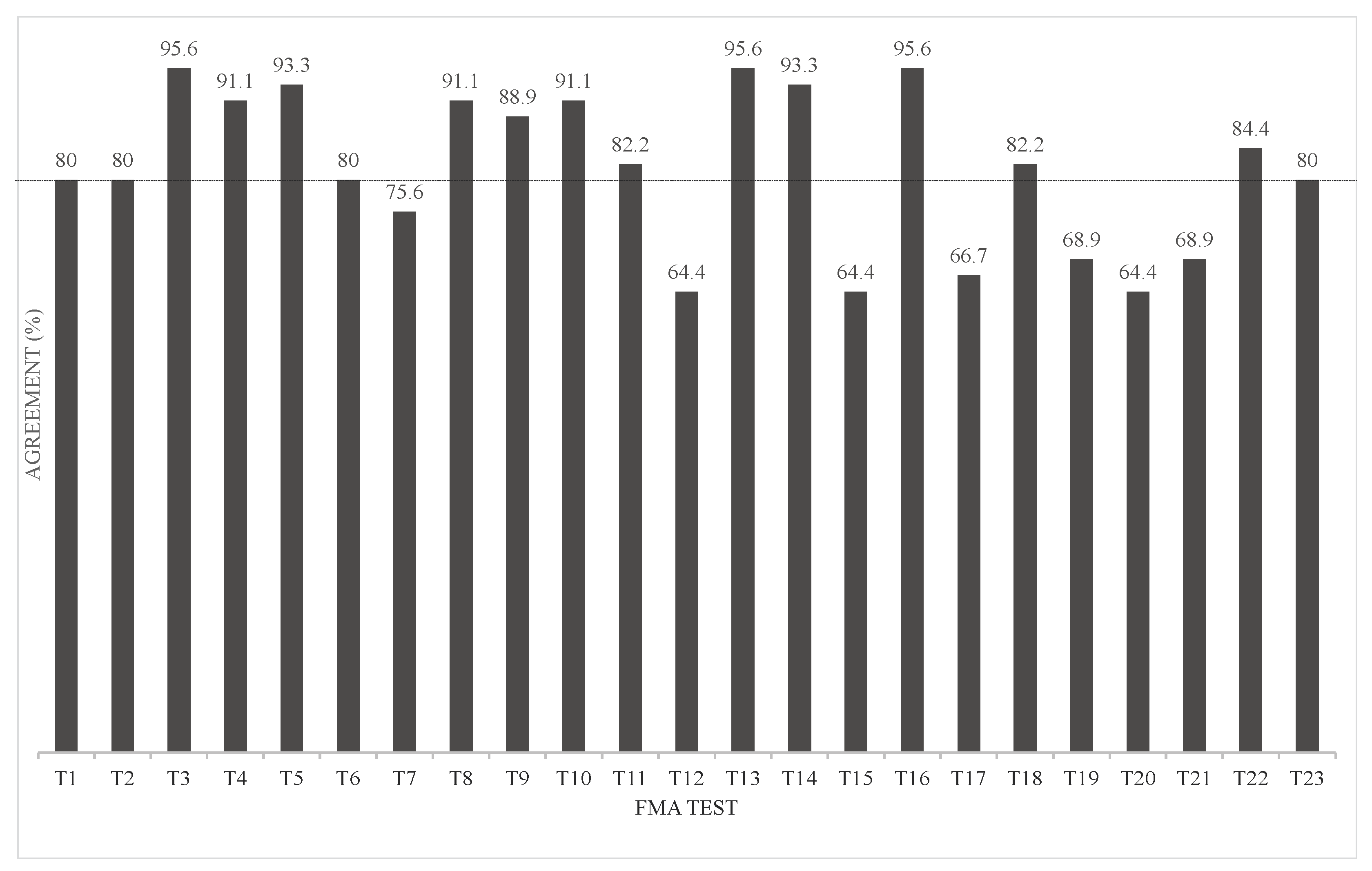 Sensors 23 05213 g007 Sensors 23 05213 g007