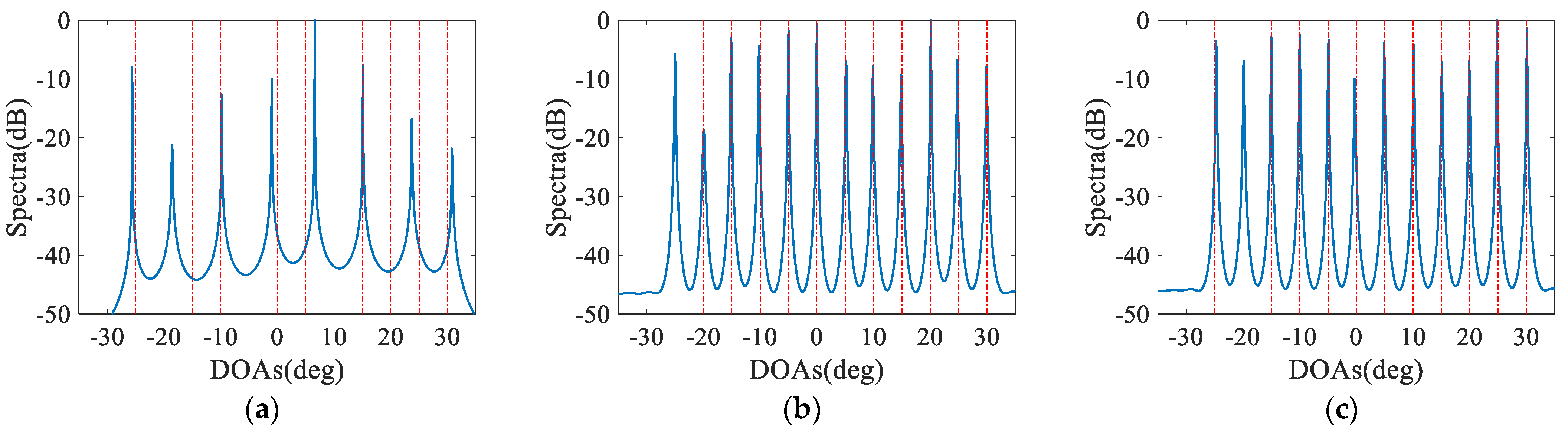 Sensors 23 05214 g004a Sensors 23 05214 g004a