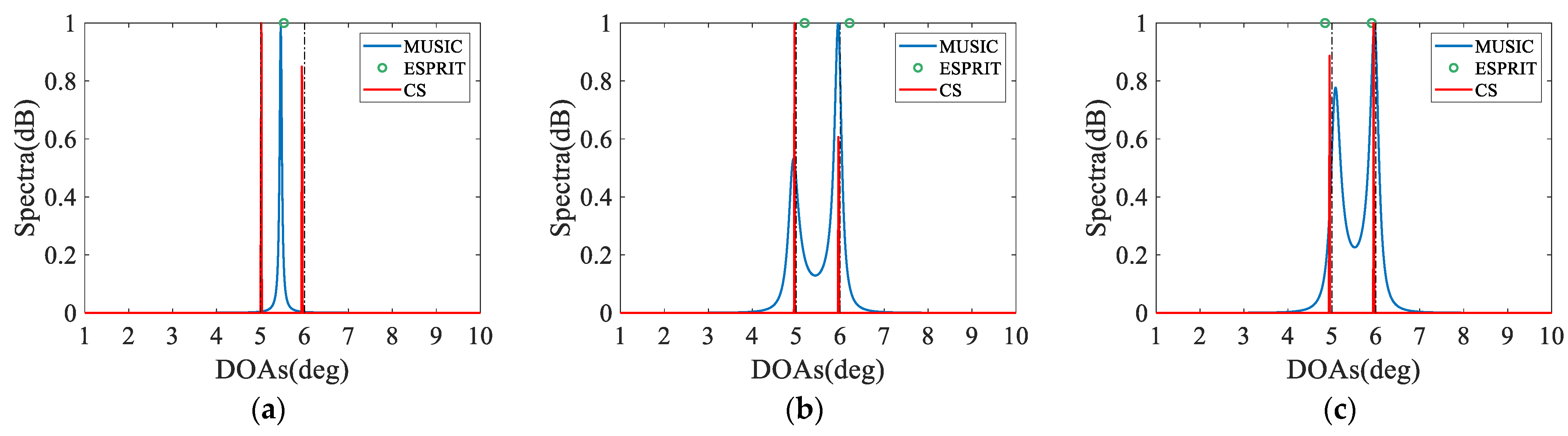 Sensors 23 05214 g005a Sensors 23 05214 g005a