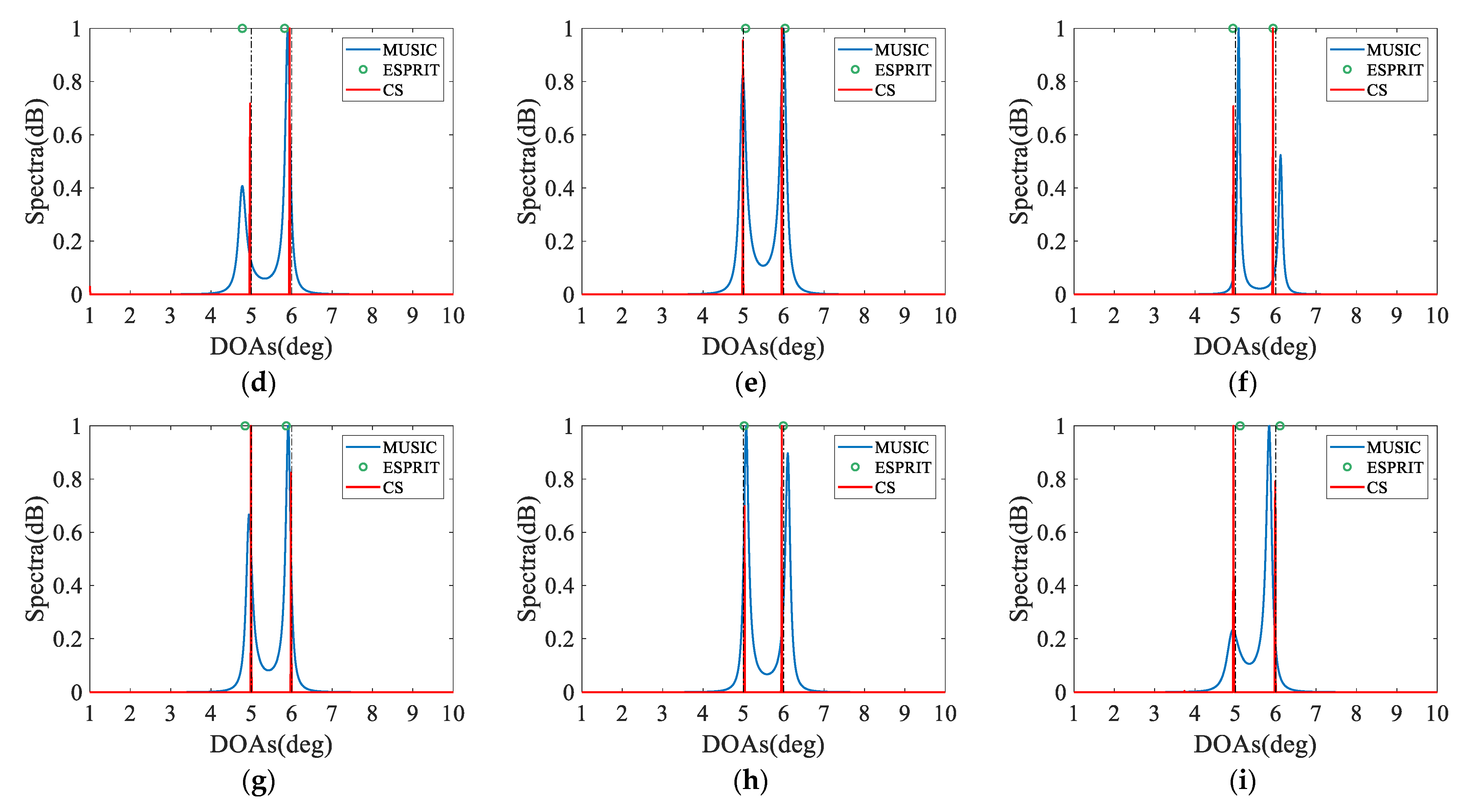 Sensors 23 05214 g005b Sensors 23 05214 g005b