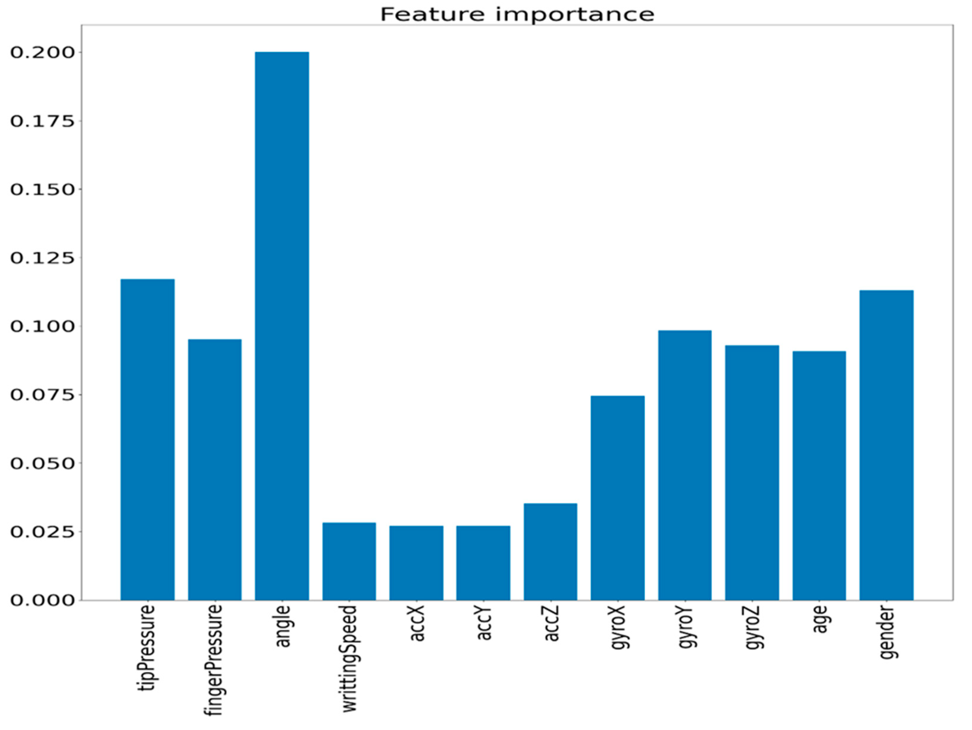 Sensors 23 05215 g003