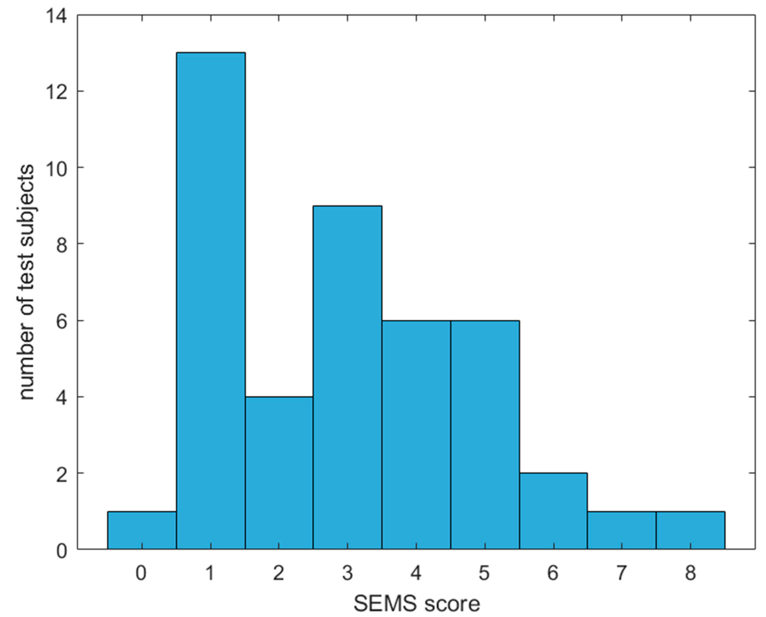 Sensors 23 05215 g0a2