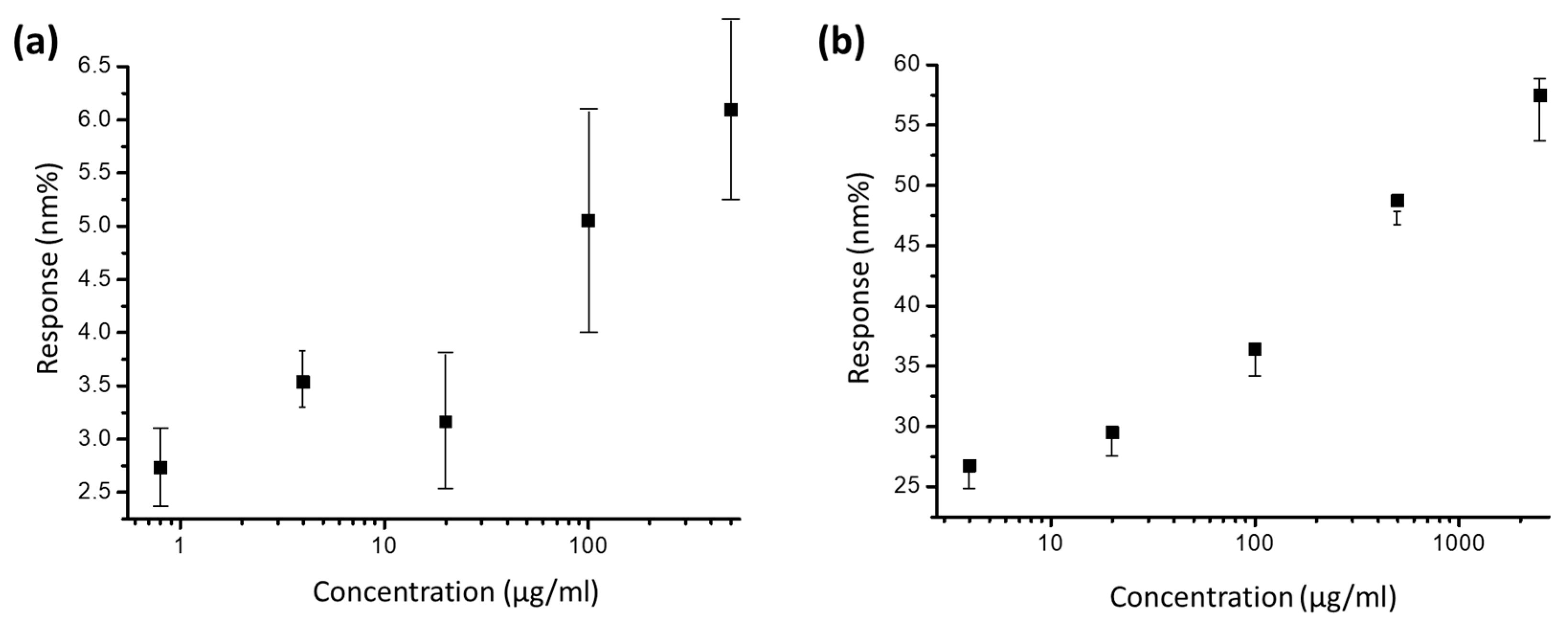 Sensors 23 05216 g005