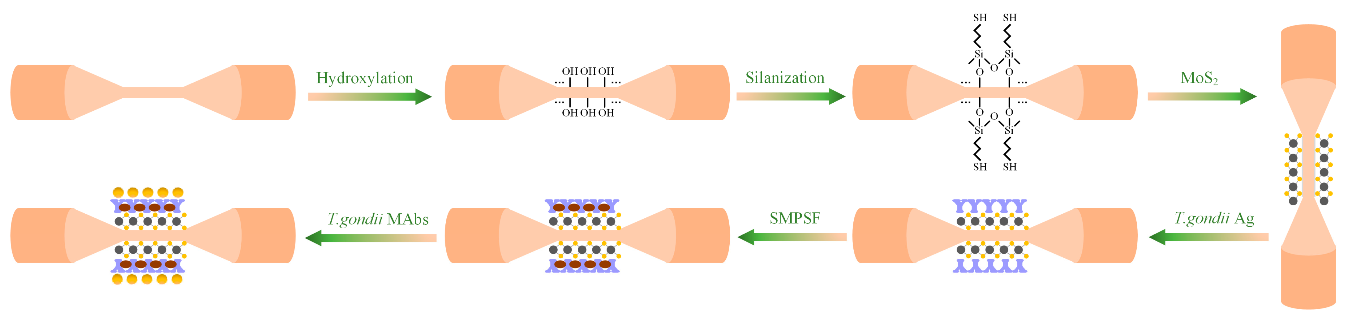 Sensors 23 05218 g005 Sensors 23 05218 g005