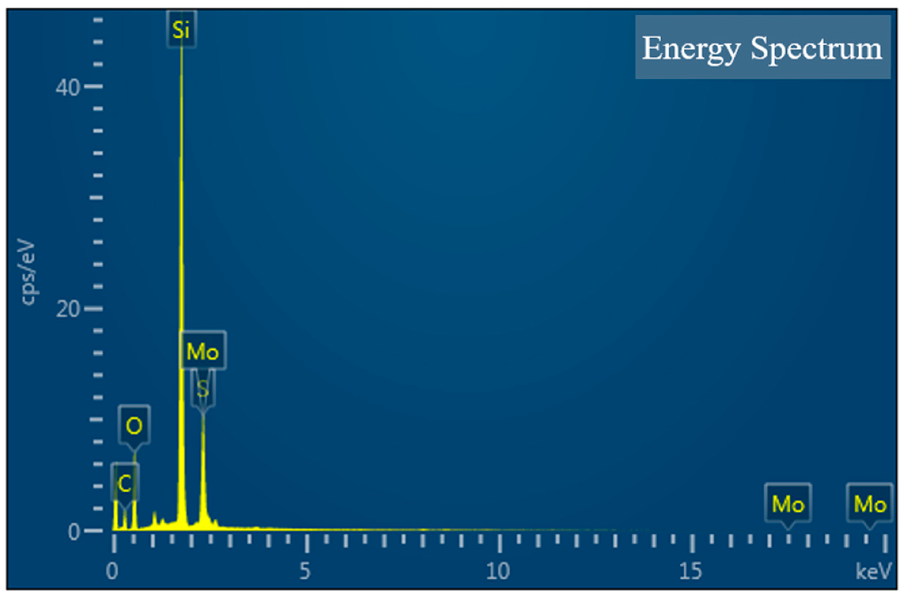 Sensors 23 05218 g008 Sensors 23 05218 g008
