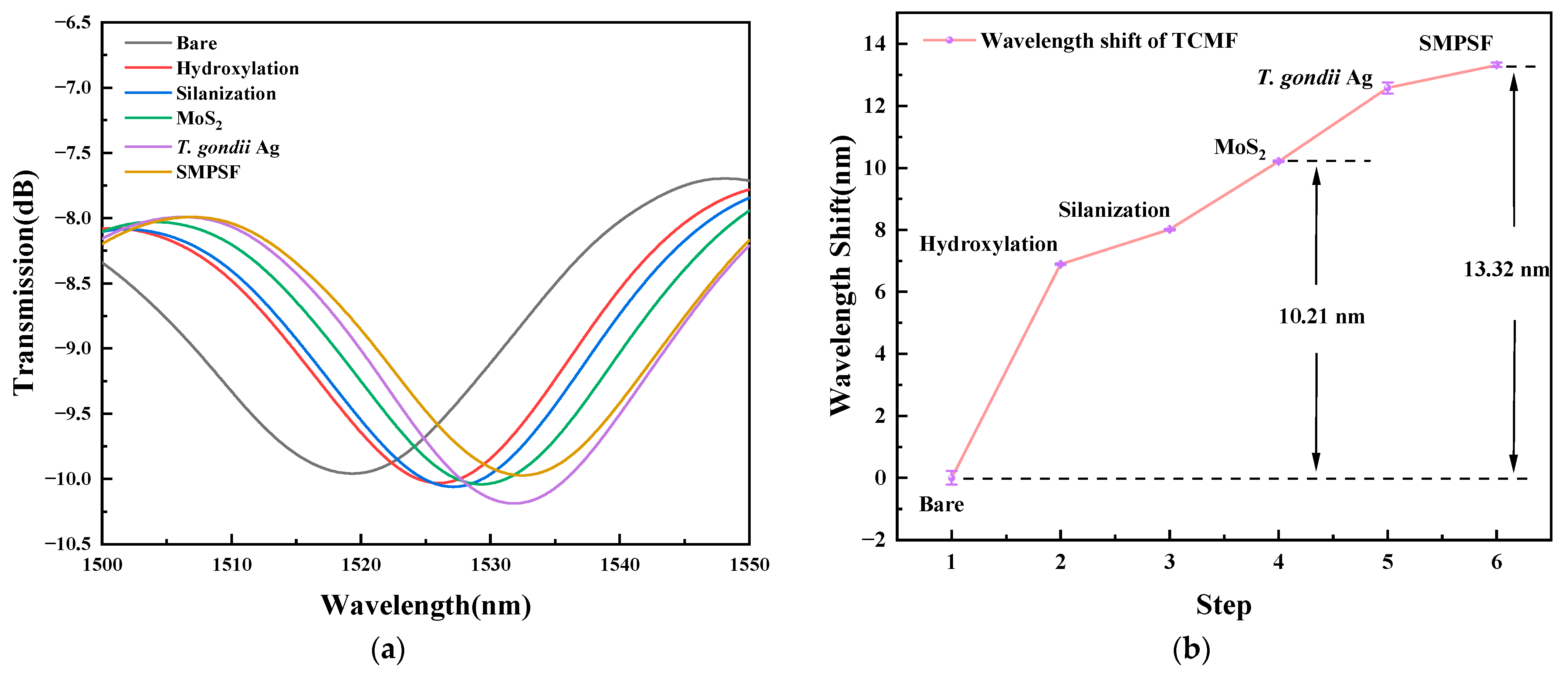 Sensors 23 05218 g009 Sensors 23 05218 g009