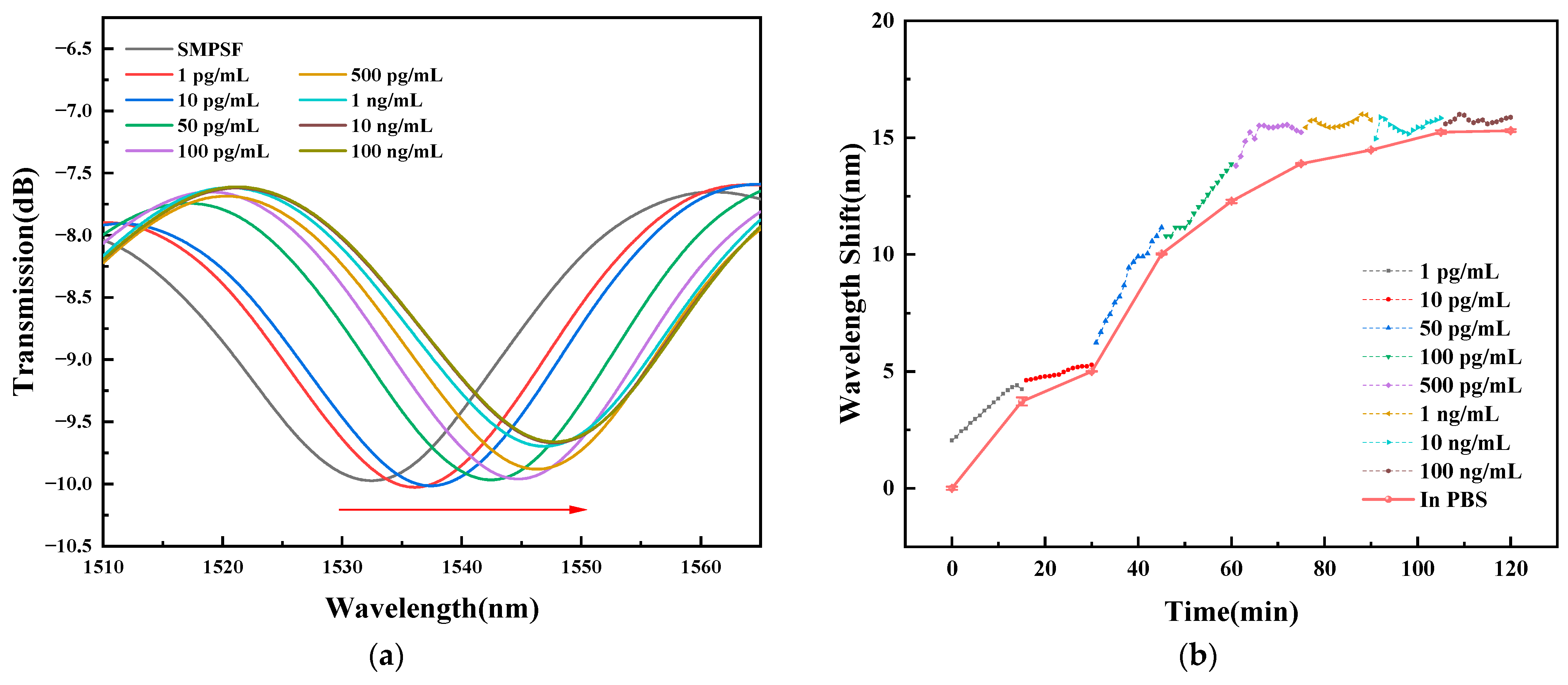 Sensors 23 05218 g011 Sensors 23 05218 g011