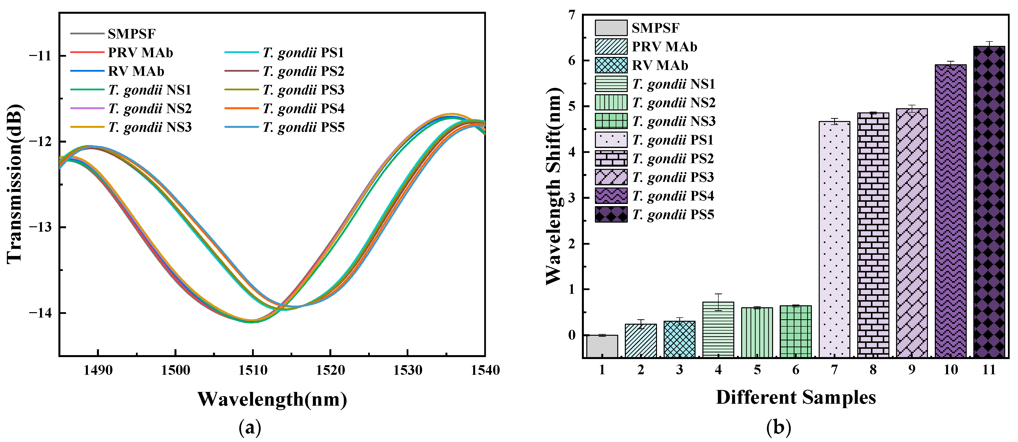 Sensors 23 05218 g014 Sensors 23 05218 g014