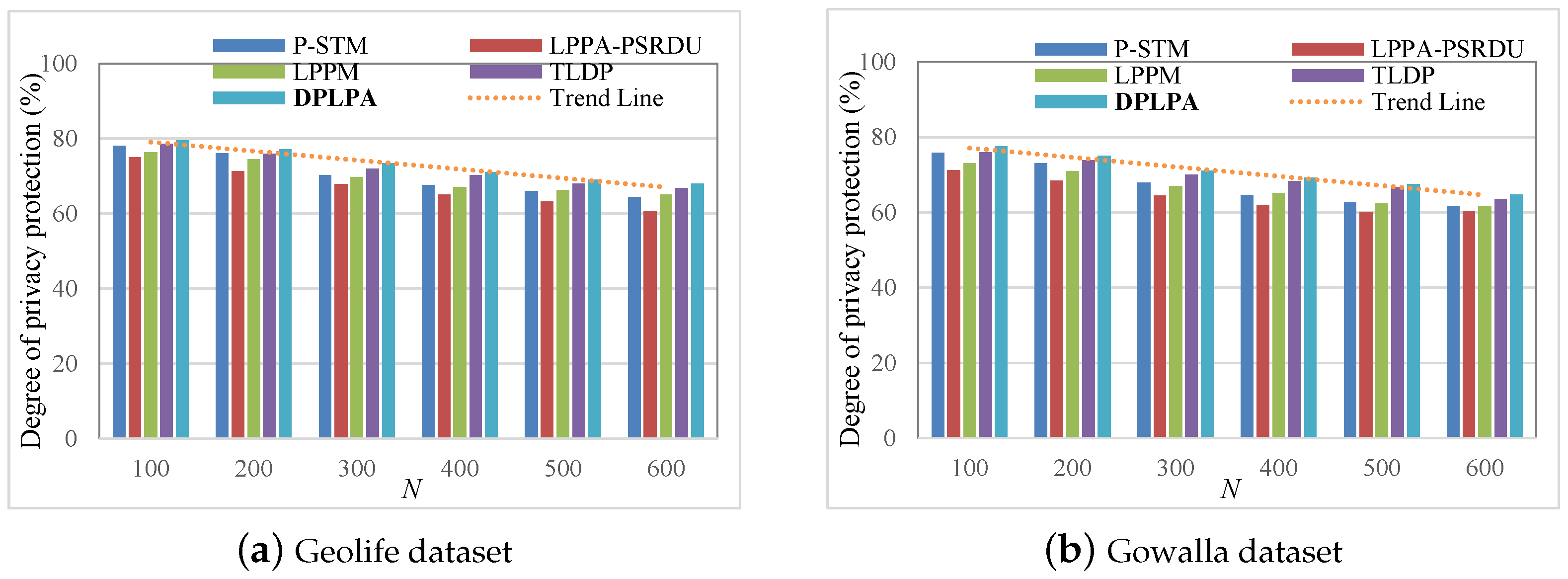 Sensors 23 05219 g009 550