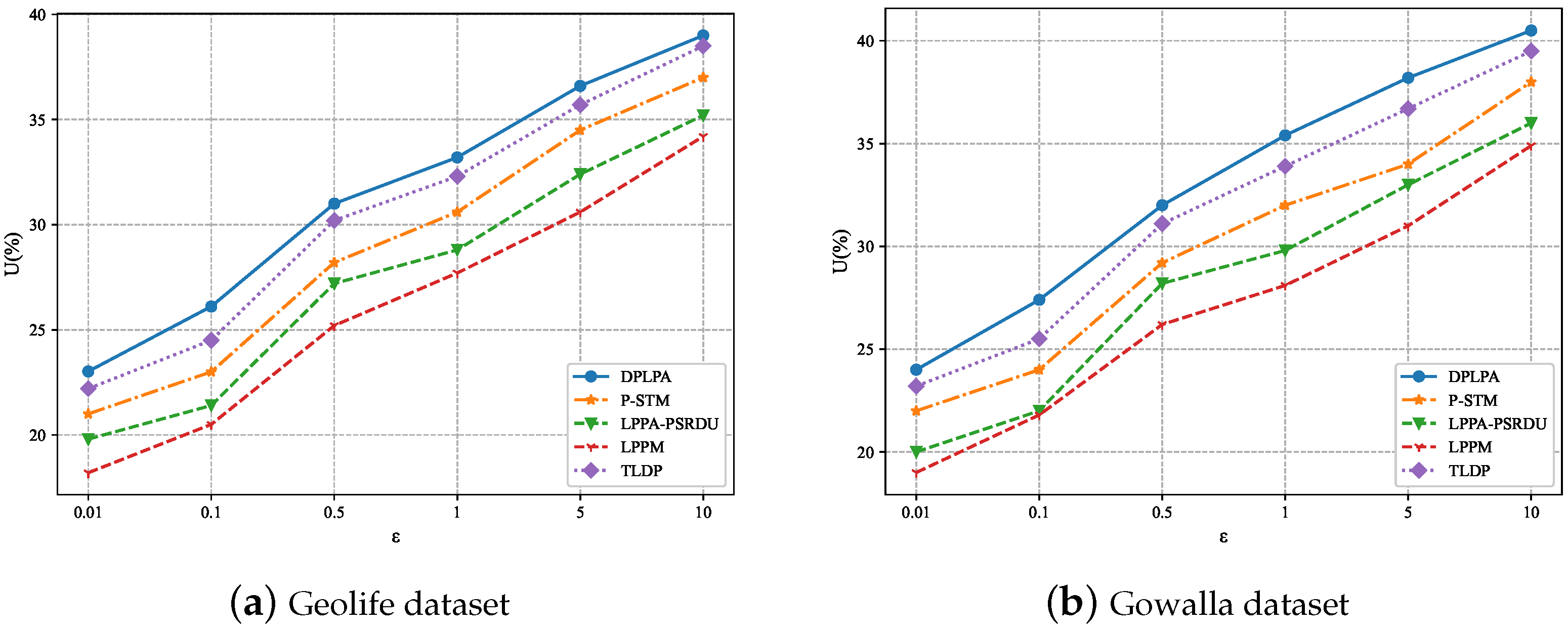 Sensors 23 05219 g010 550