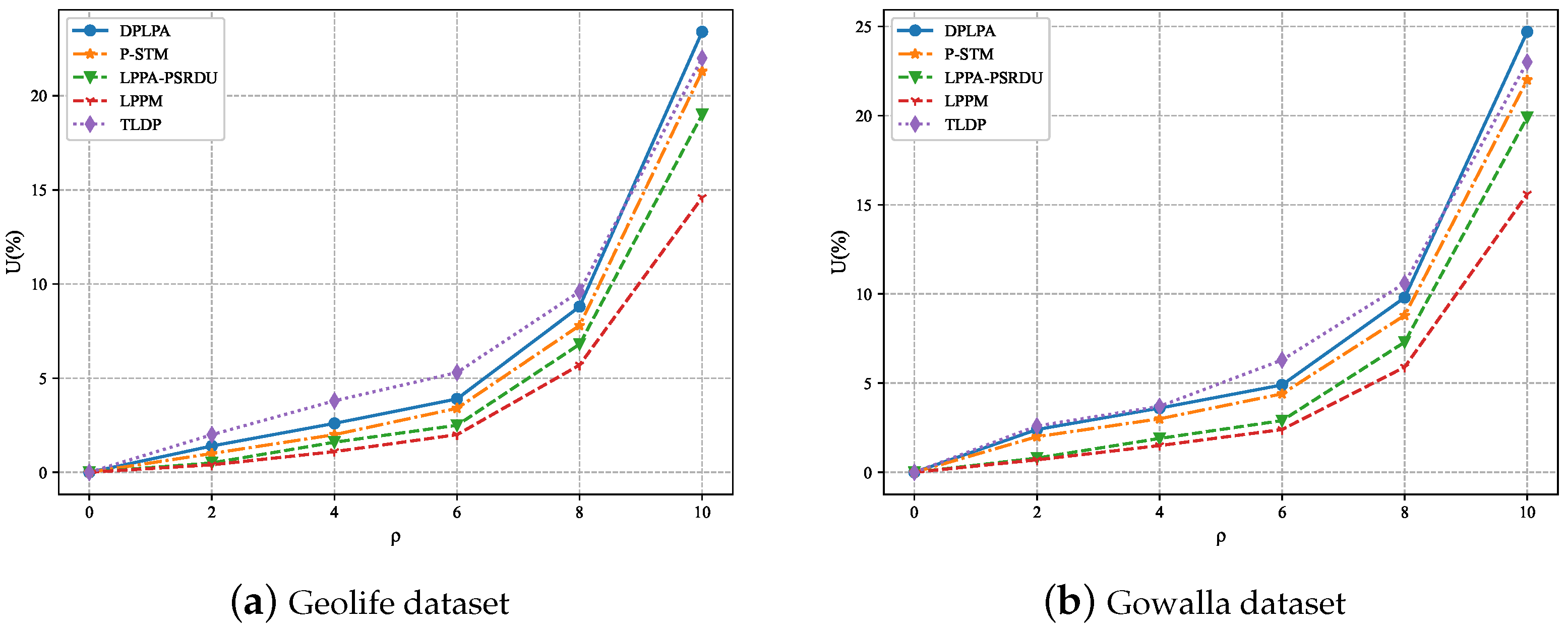 Sensors 23 05219 g011 550