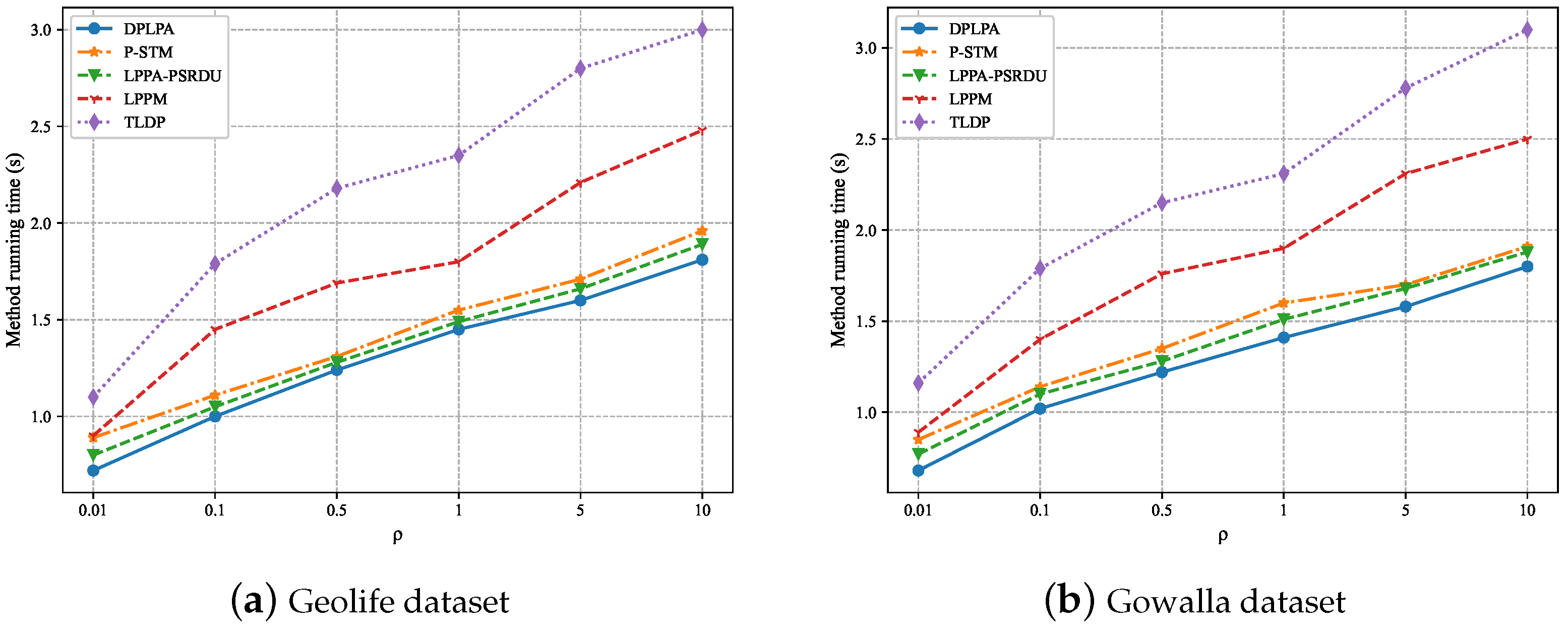 Sensors 23 05219 g014 550