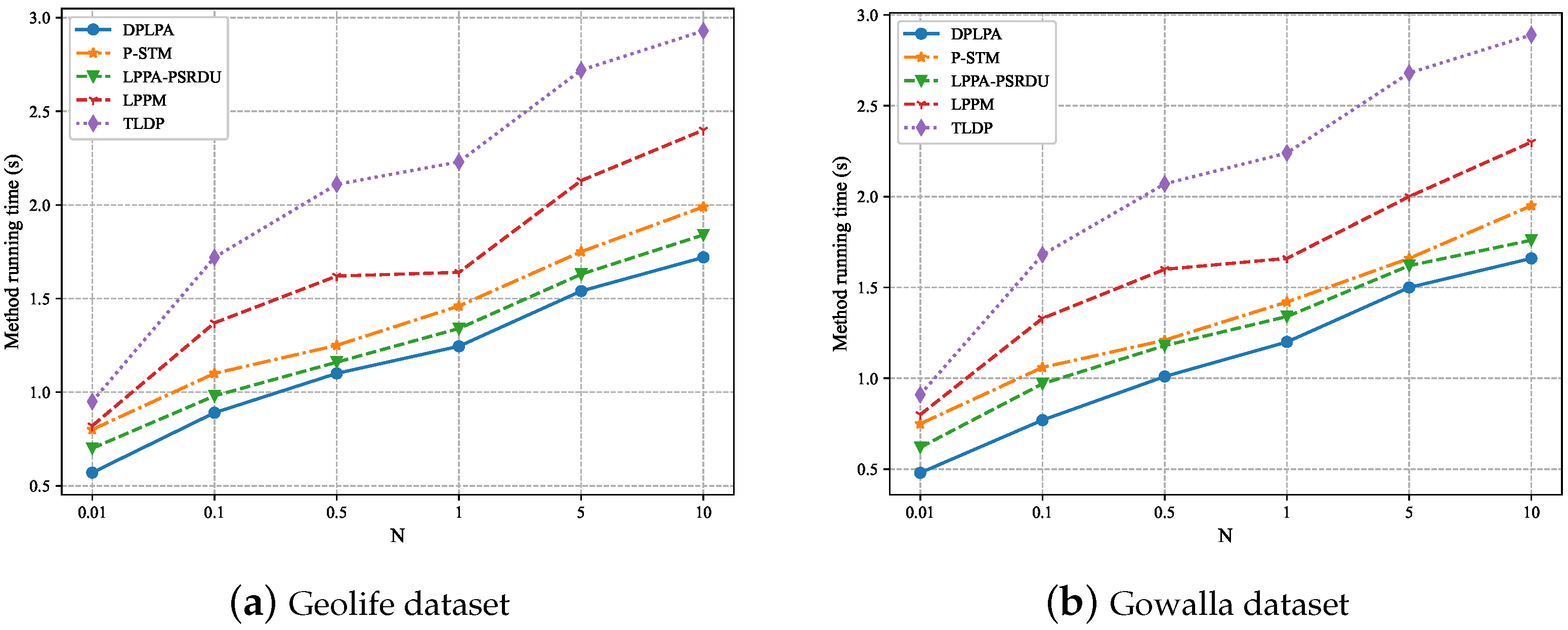 Sensors 23 05219 g015 550