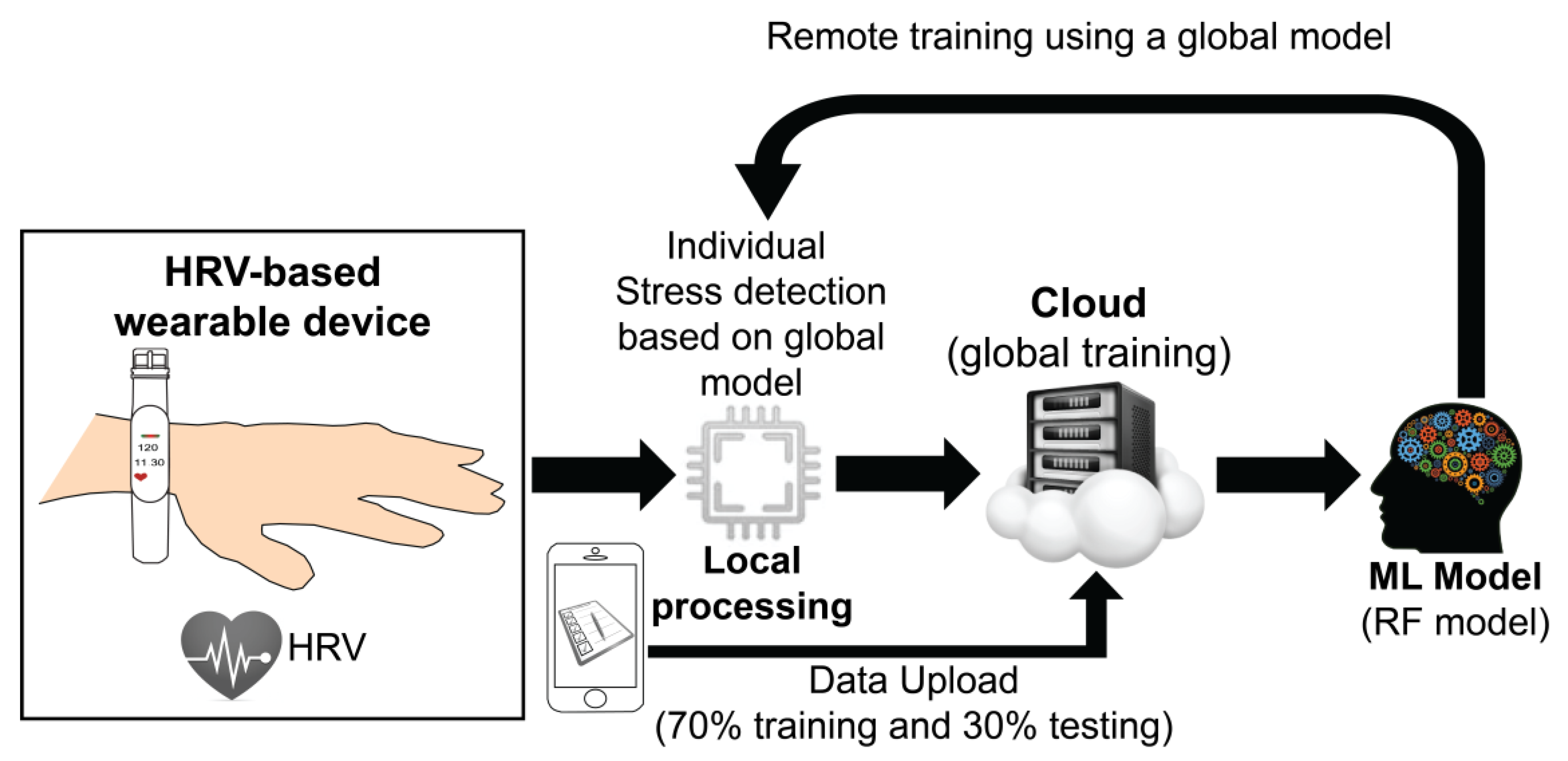 Sensors 23 05220 g001