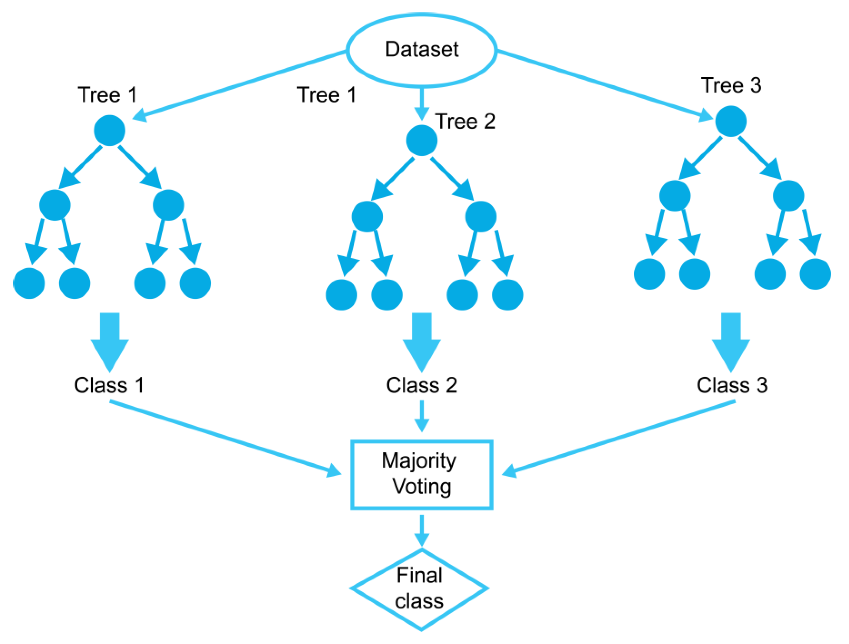 Sensors | Free Full-Text | Global Stress Detection Framework Combining ...