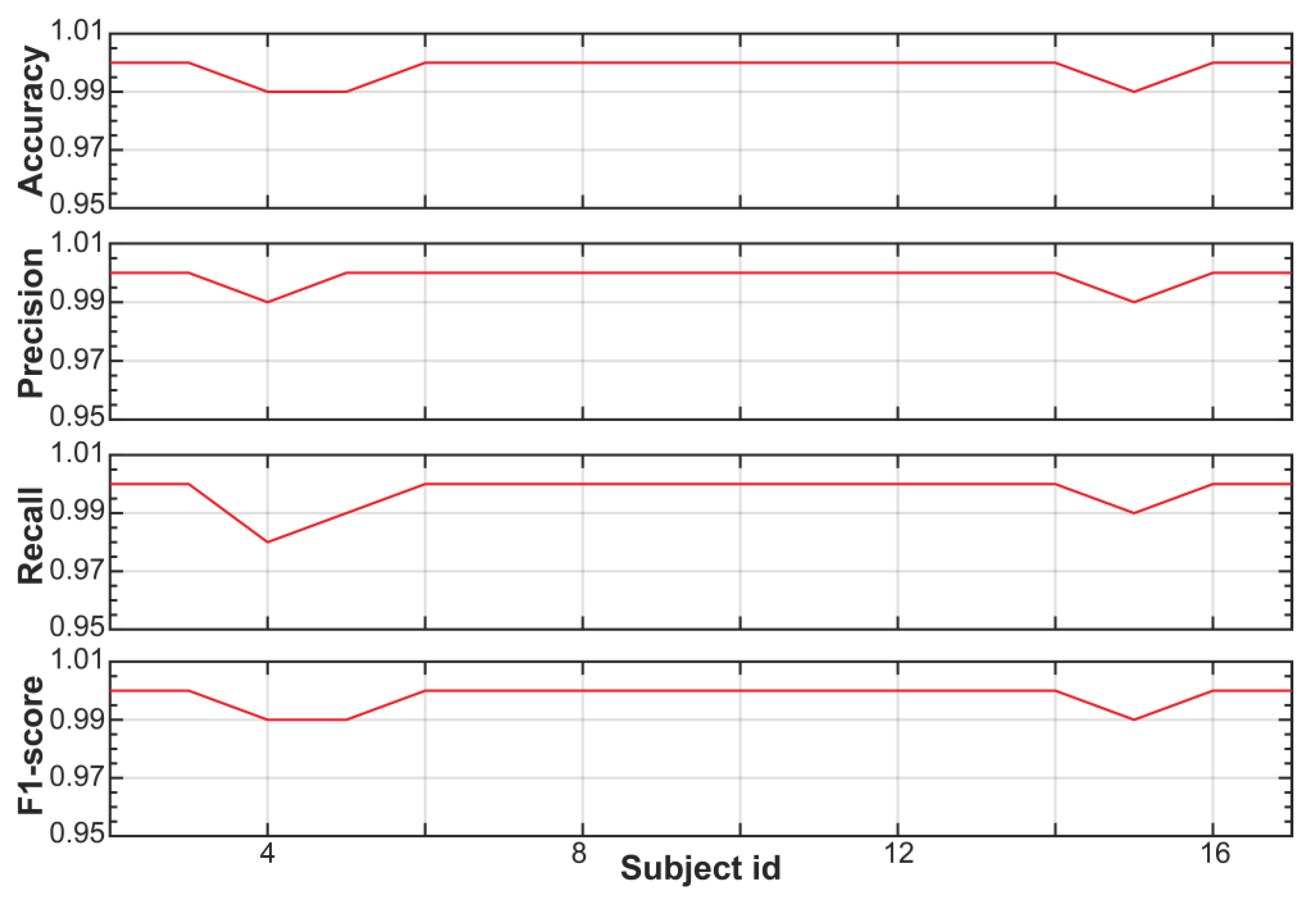 Sensors 23 05220 g005