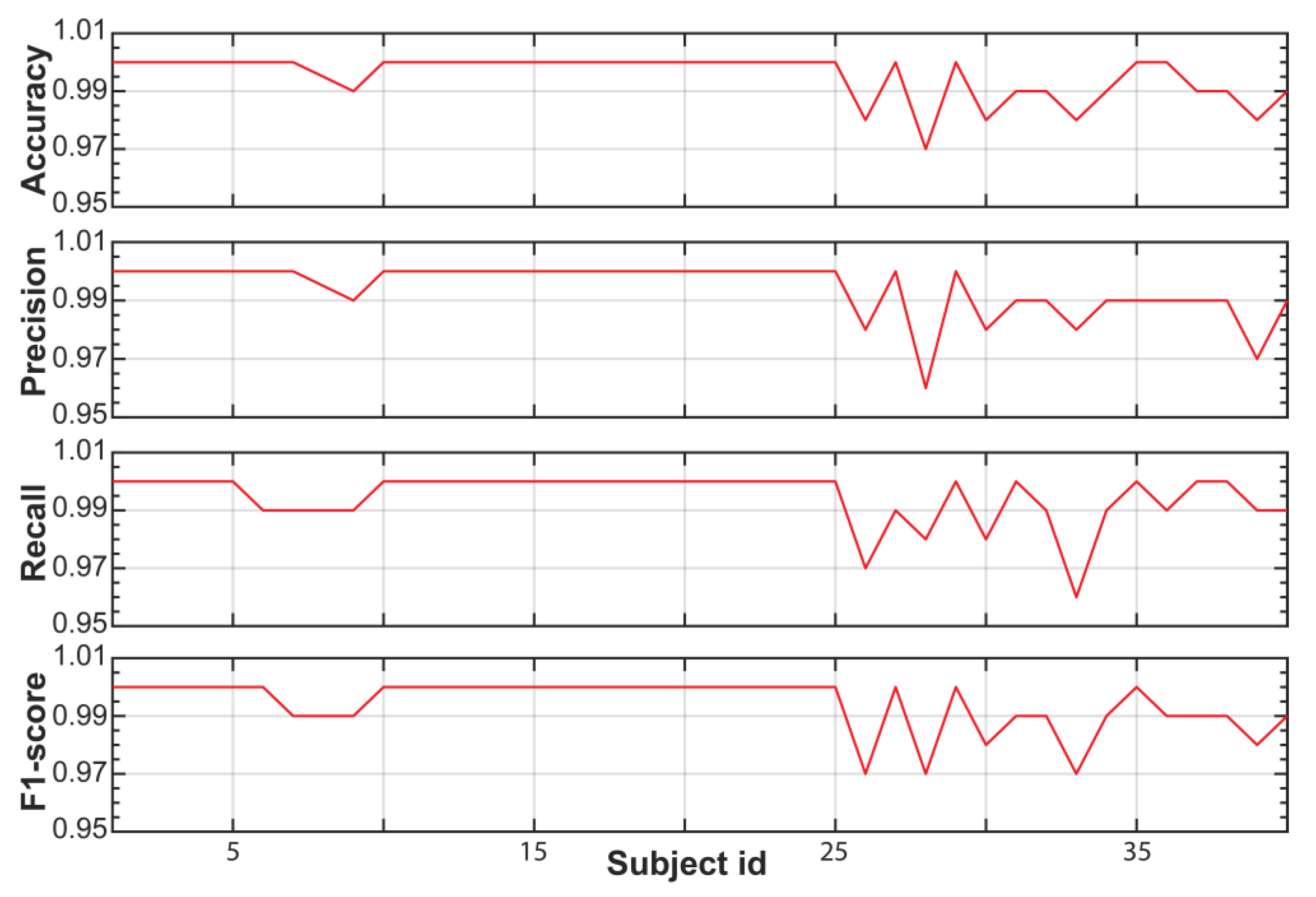 Sensors 23 05220 g006