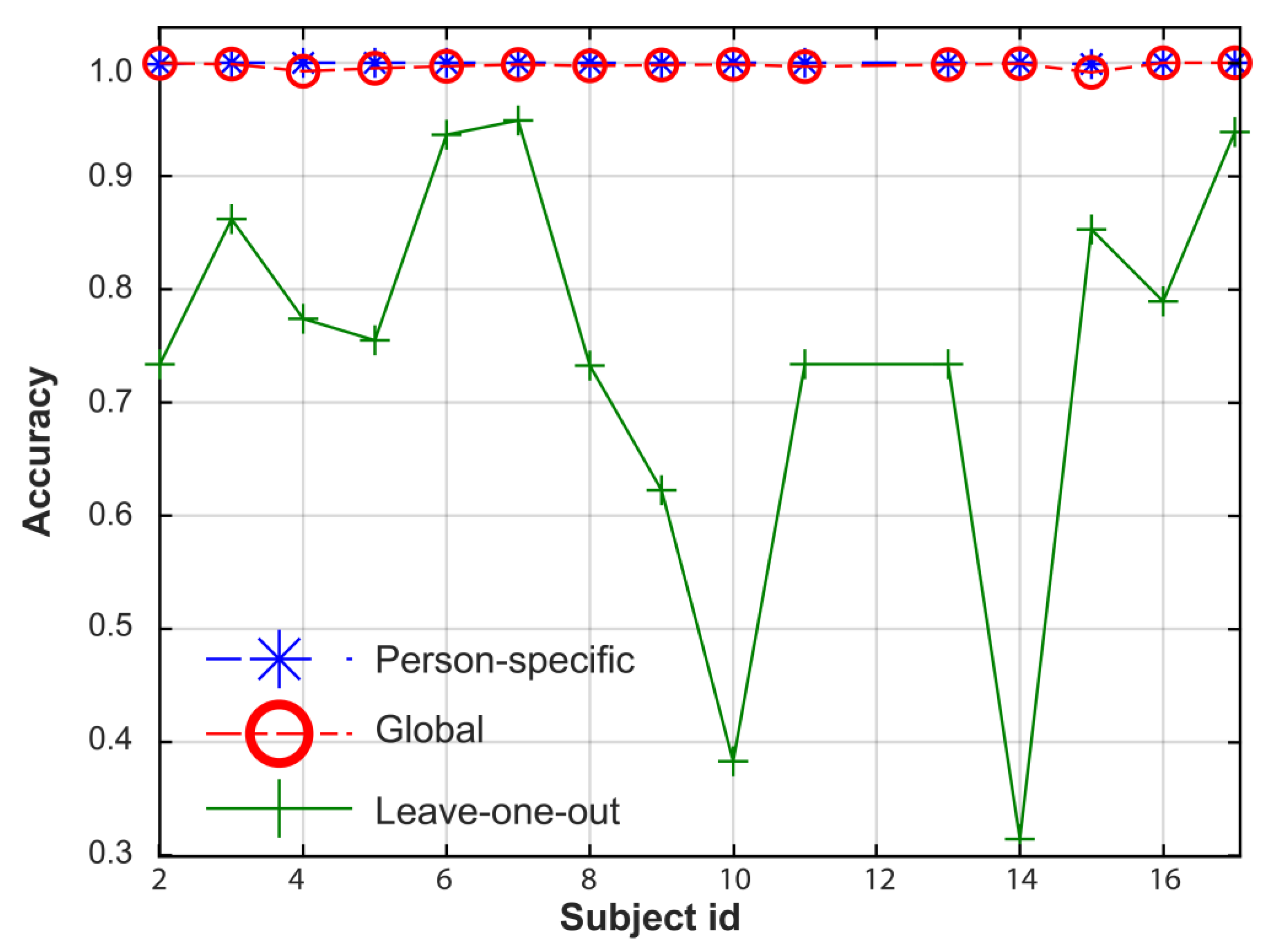Sensors 23 05220 g007