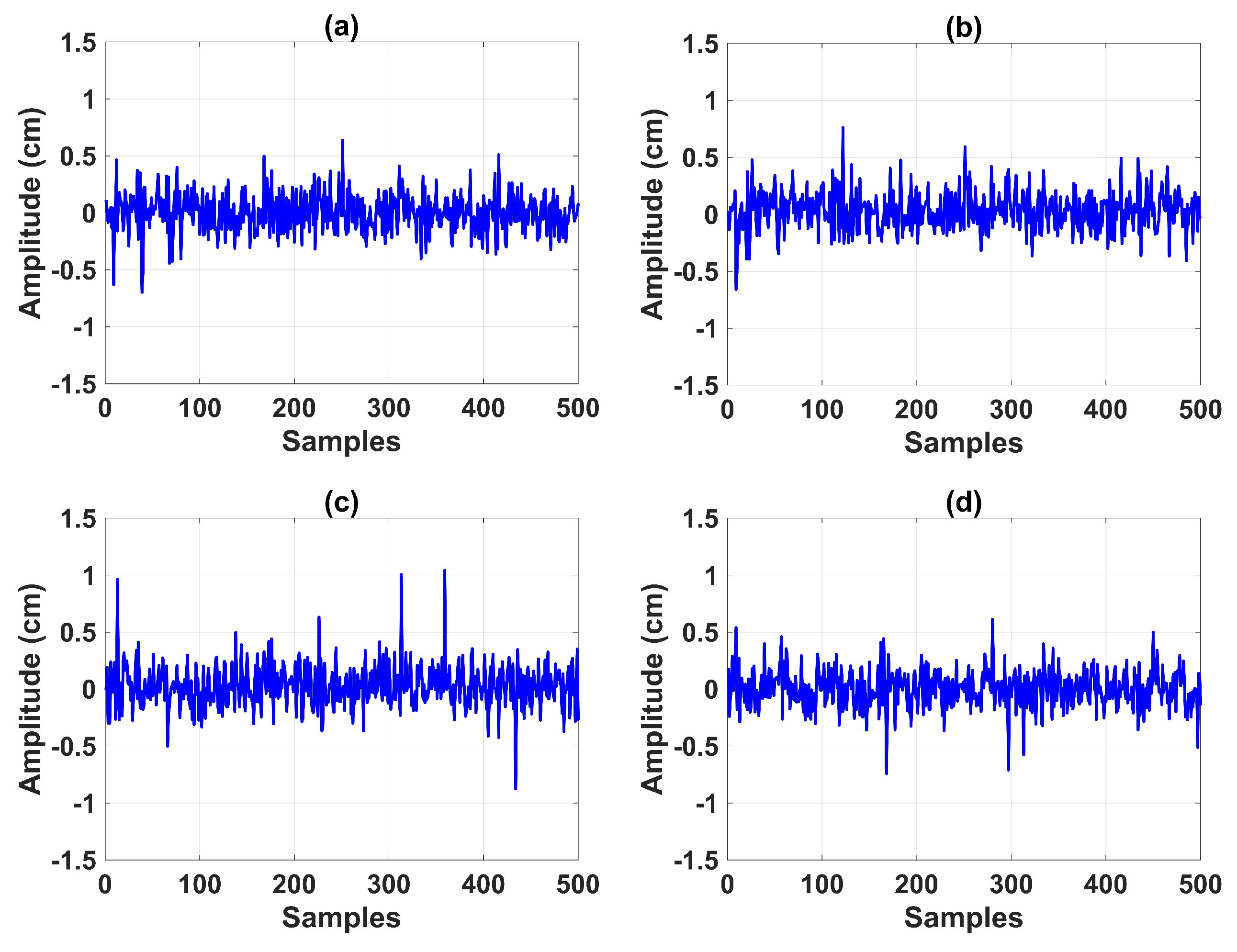 Sensors 23 05222 g010