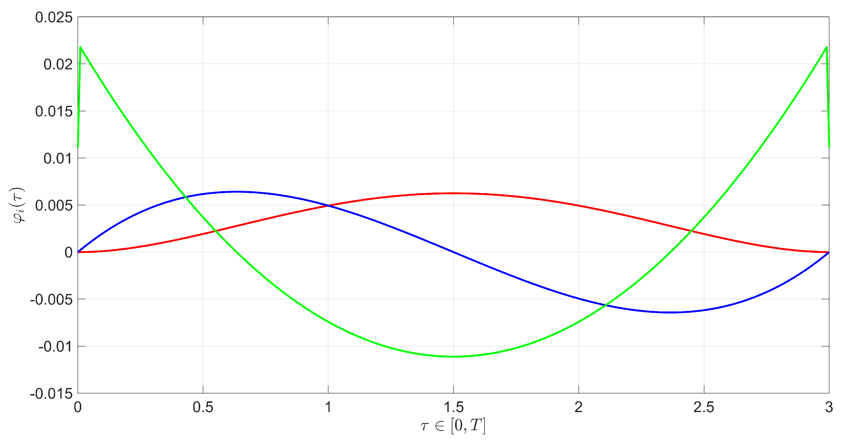 Sensors 23 05222 g011
