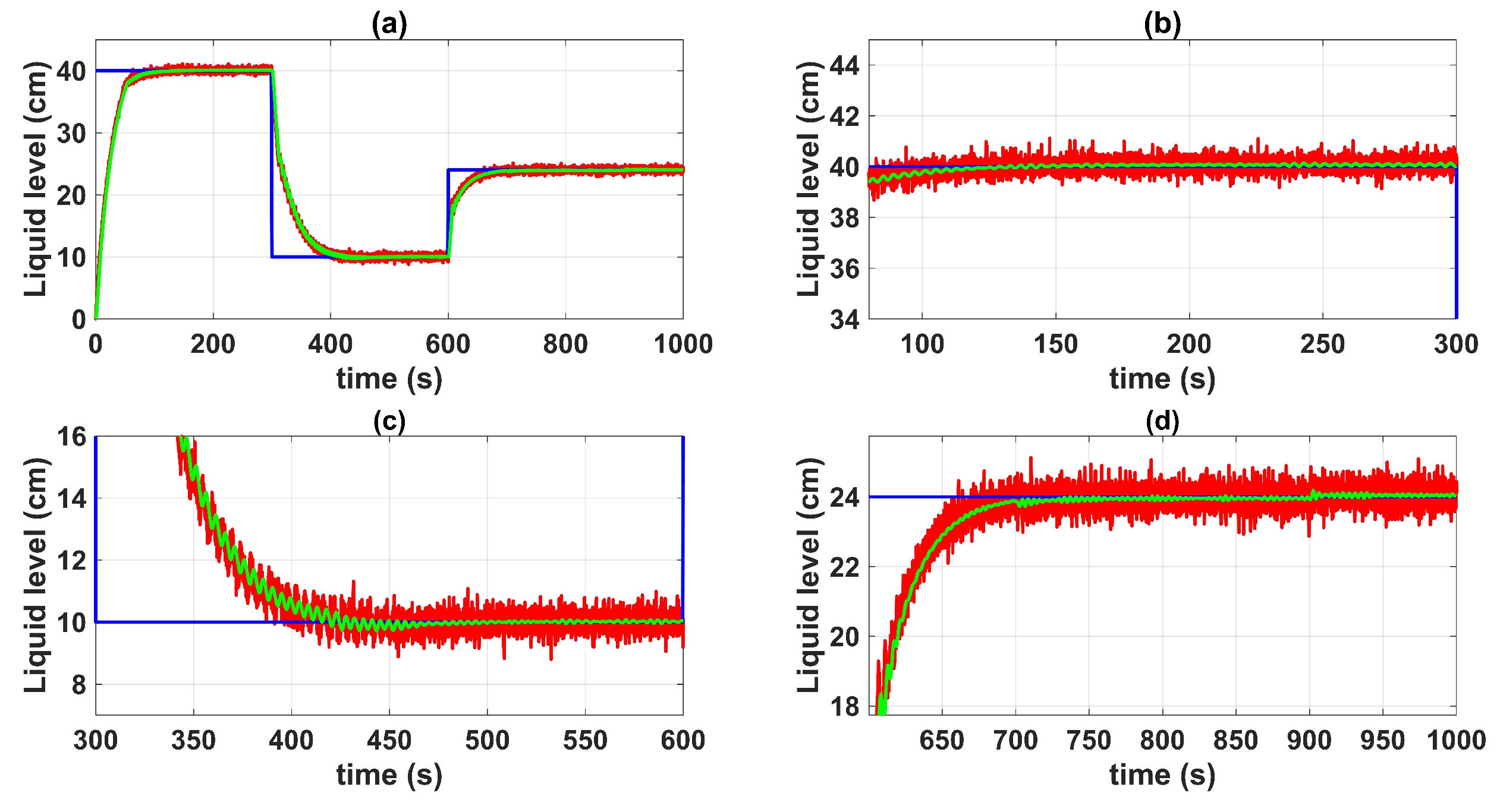 Sensors 23 05222 g015