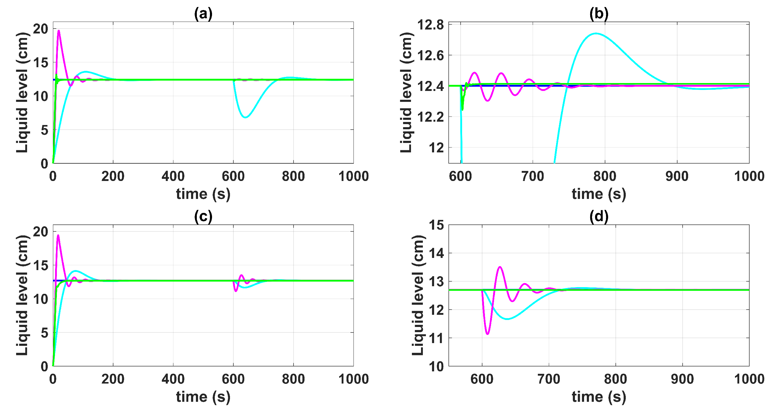 Sensors 23 05222 g017