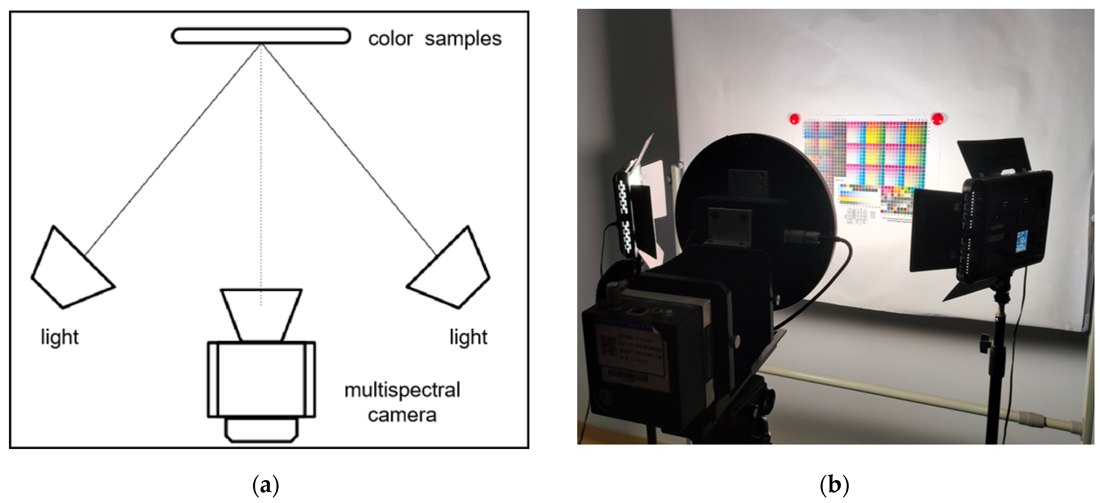 Sensors 23 05225 g012