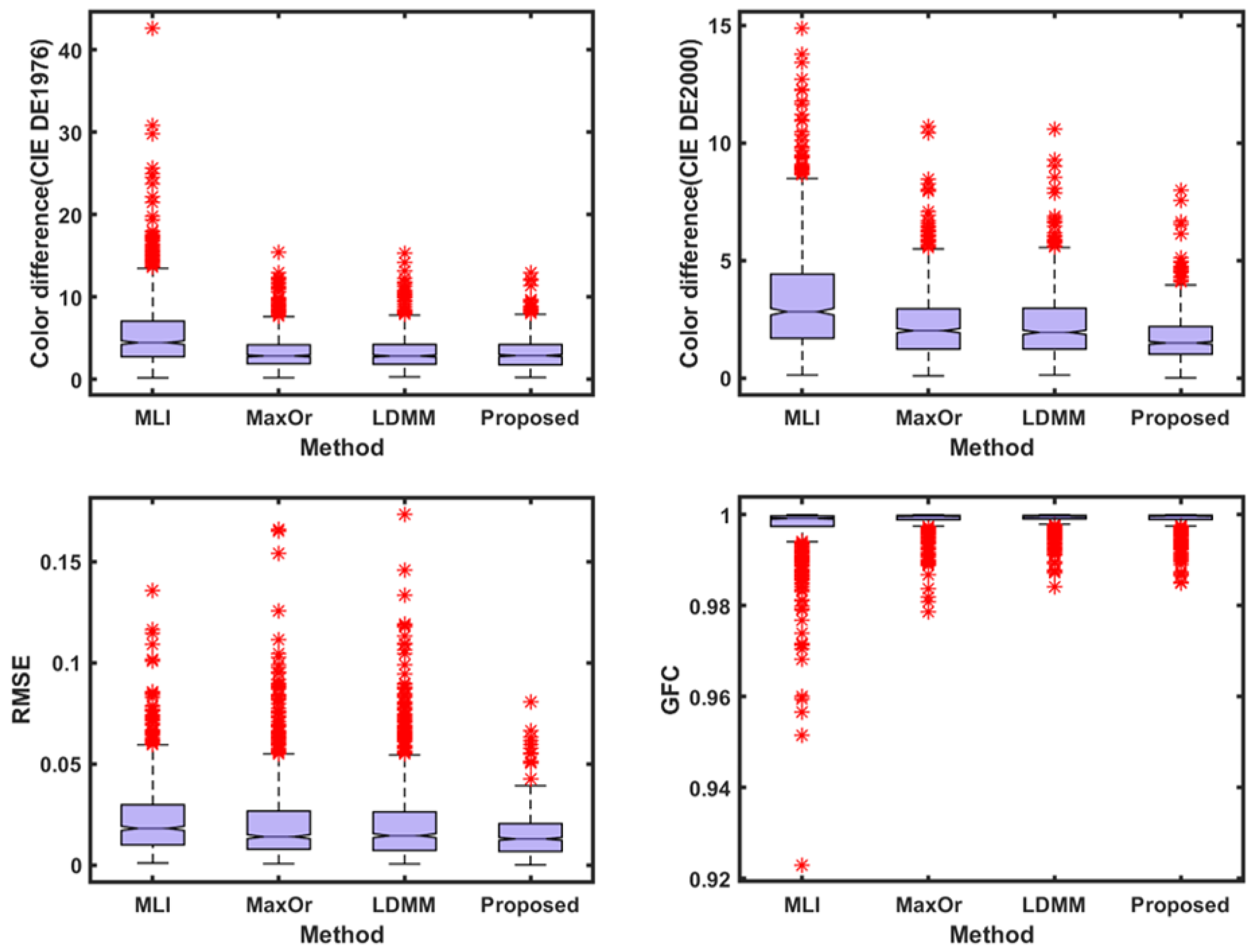 Sensors 23 05225 g015
