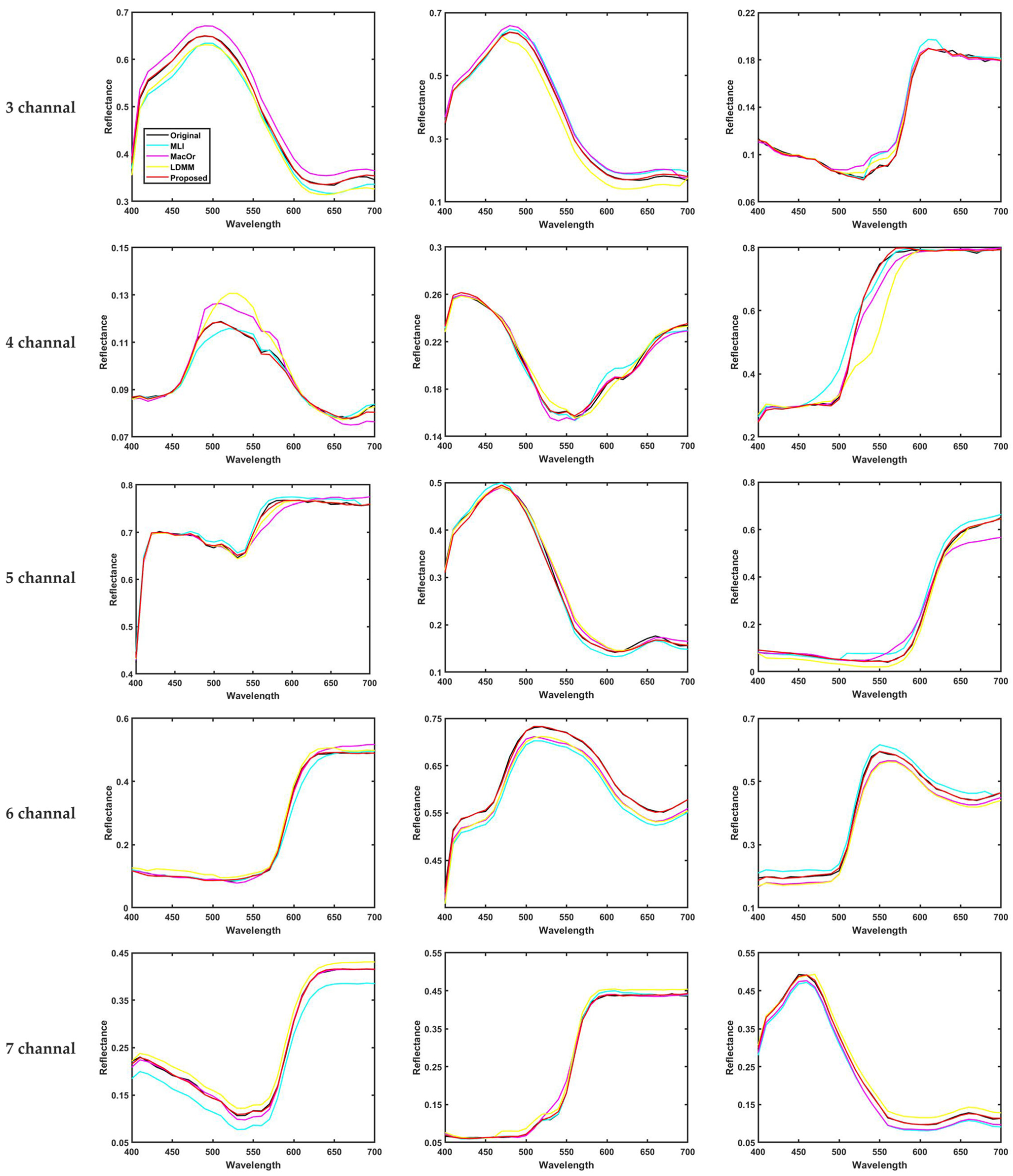Sensors 23 05225 g016