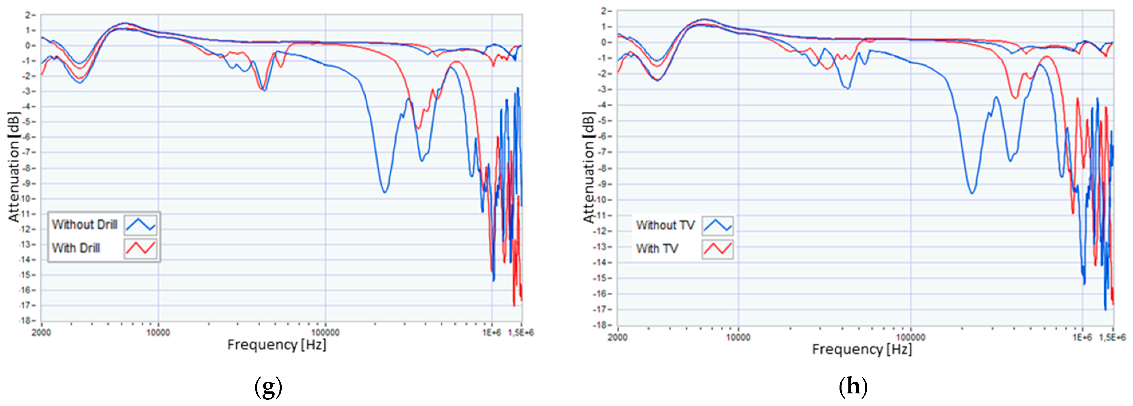 Sensors 23 05226 g005b Sensors 23 05226 g005b