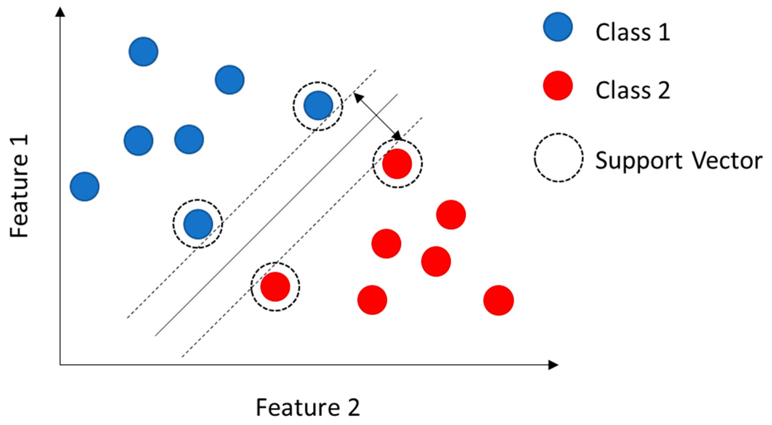 Sensors 23 05226 g006 Sensors 23 05226 g006