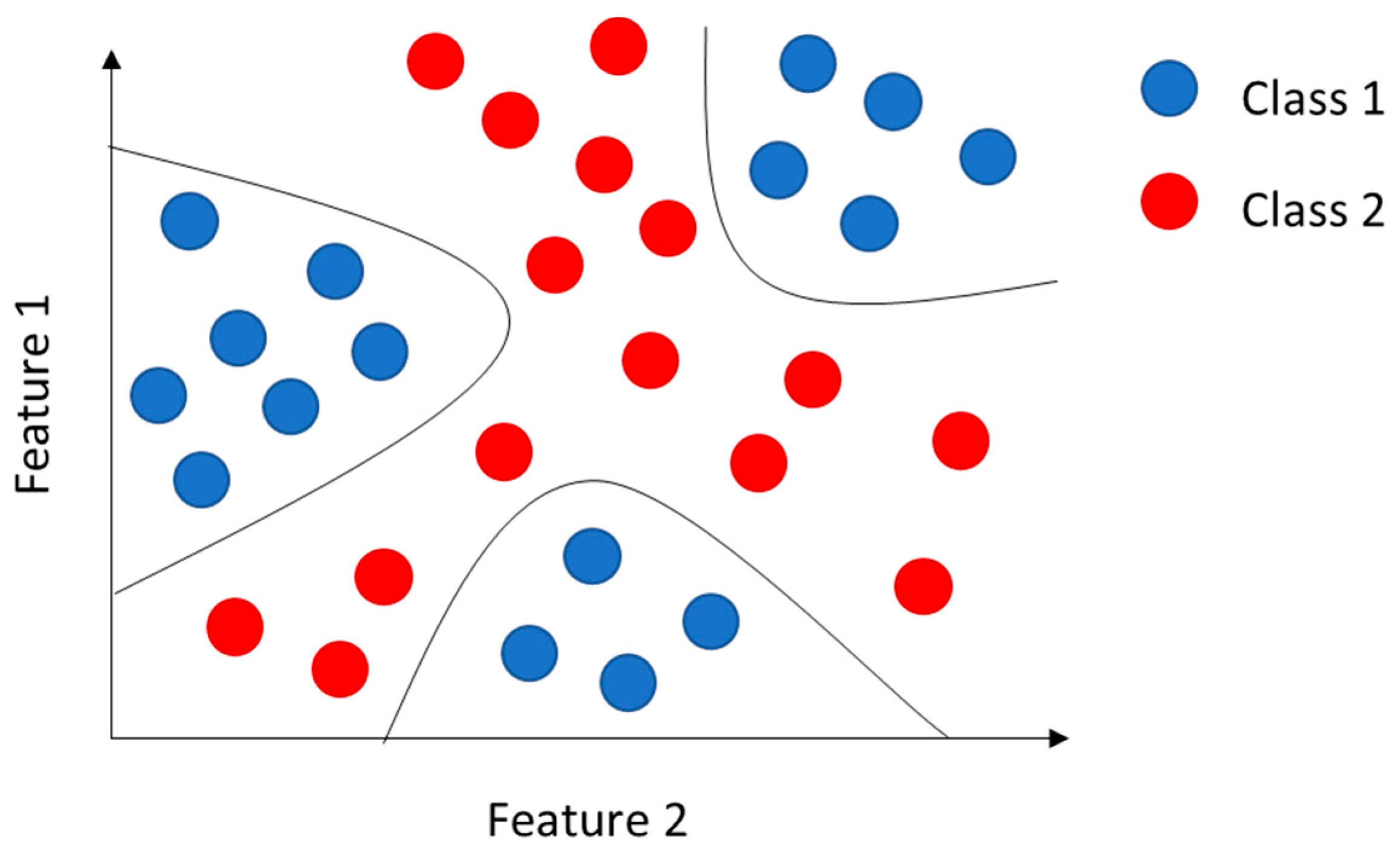 Sensors 23 05226 g007 Sensors 23 05226 g007