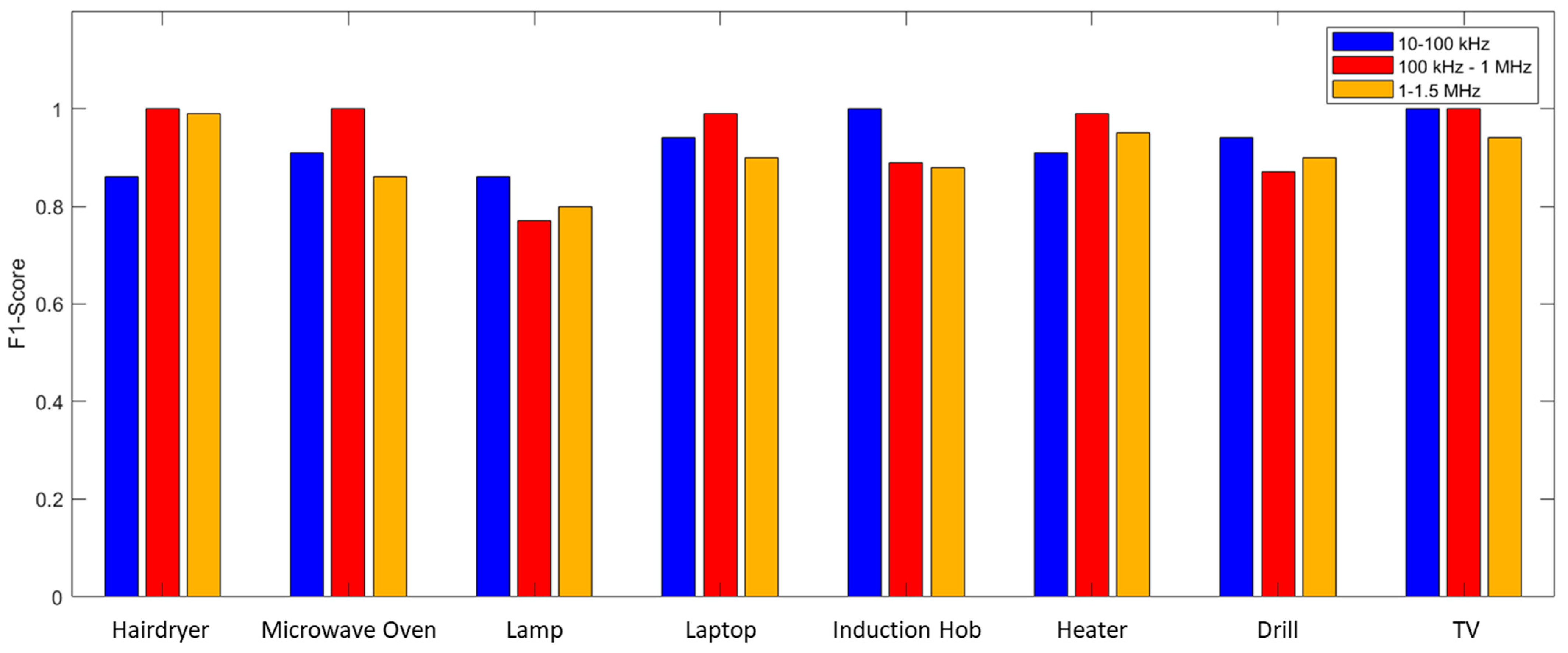 Sensors 23 05226 g012 Sensors 23 05226 g012