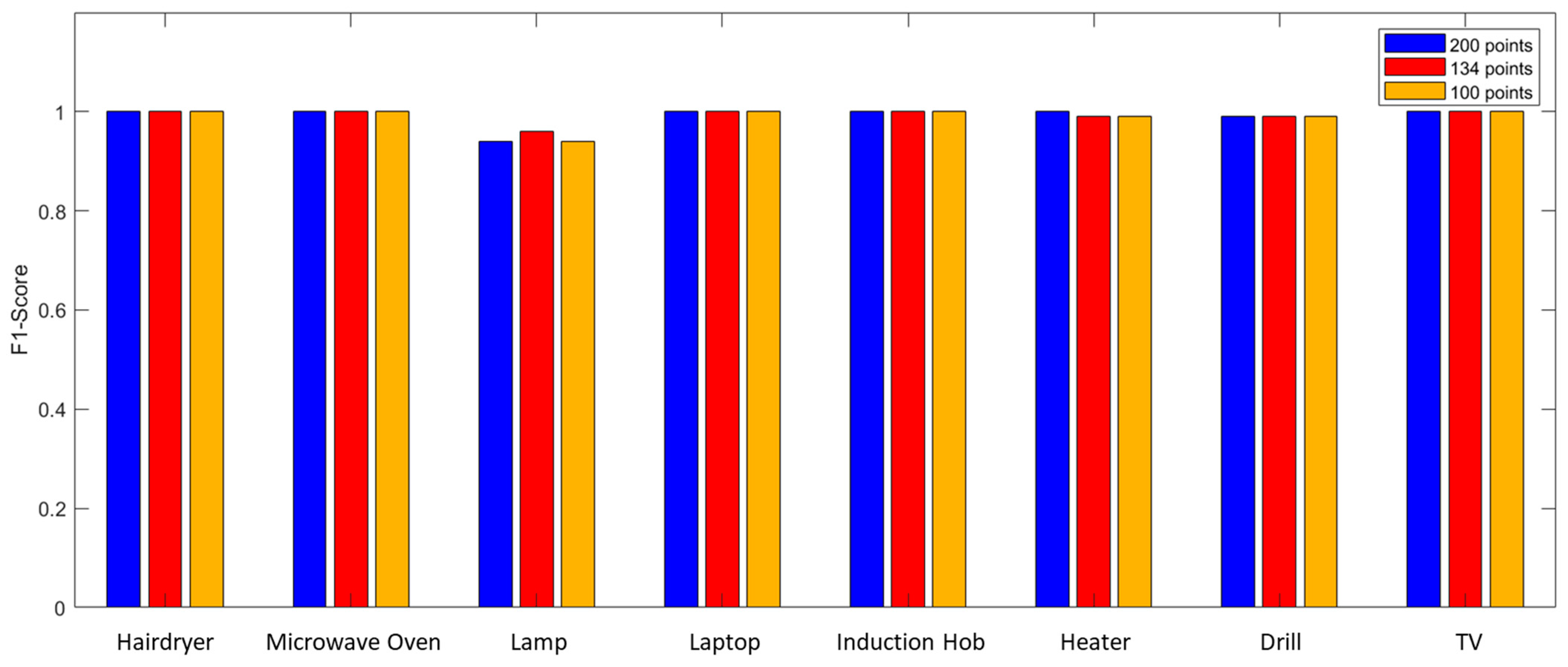 Sensors 23 05226 g013 Sensors 23 05226 g013