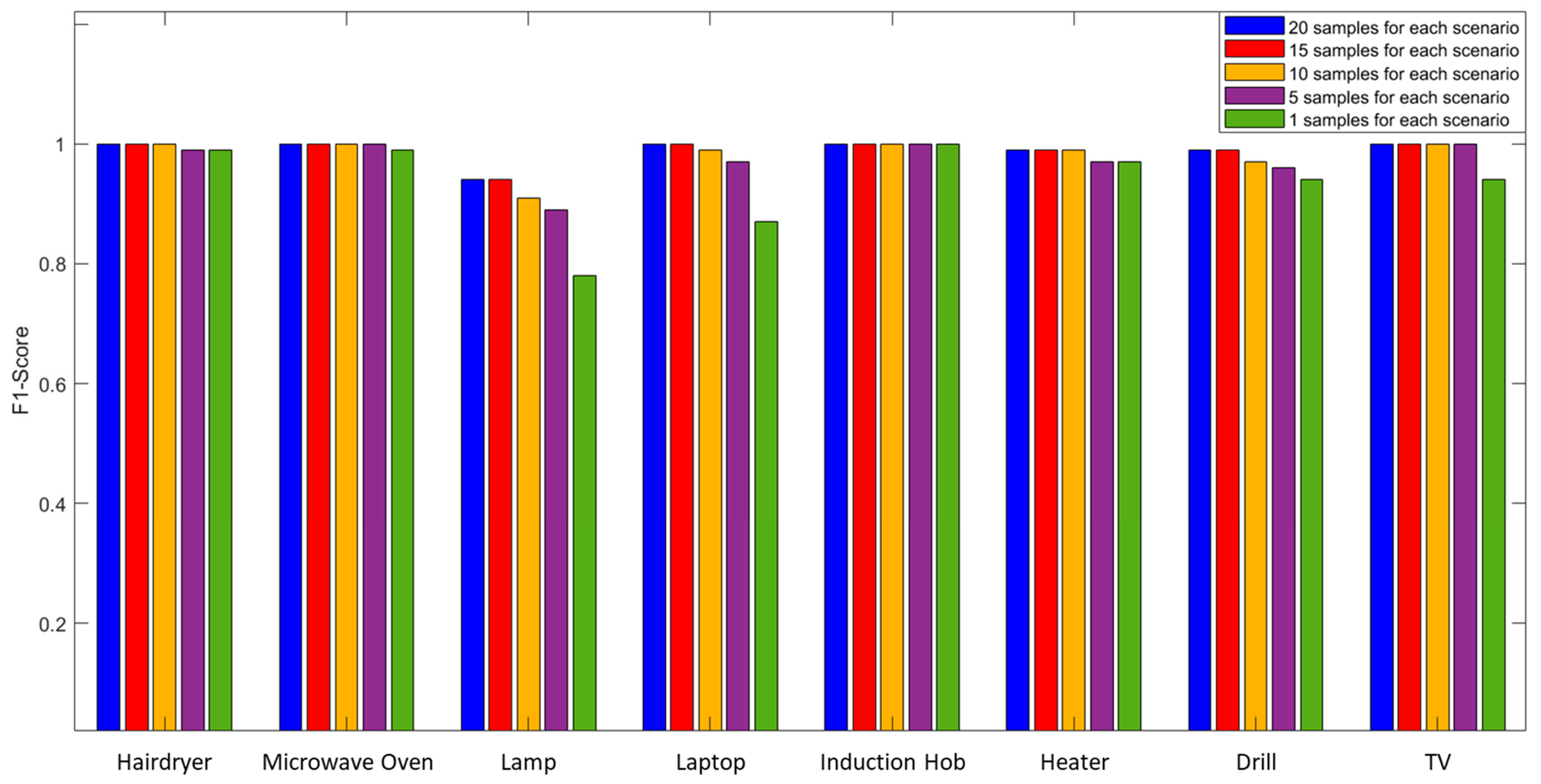 Sensors 23 05226 g014 Sensors 23 05226 g014