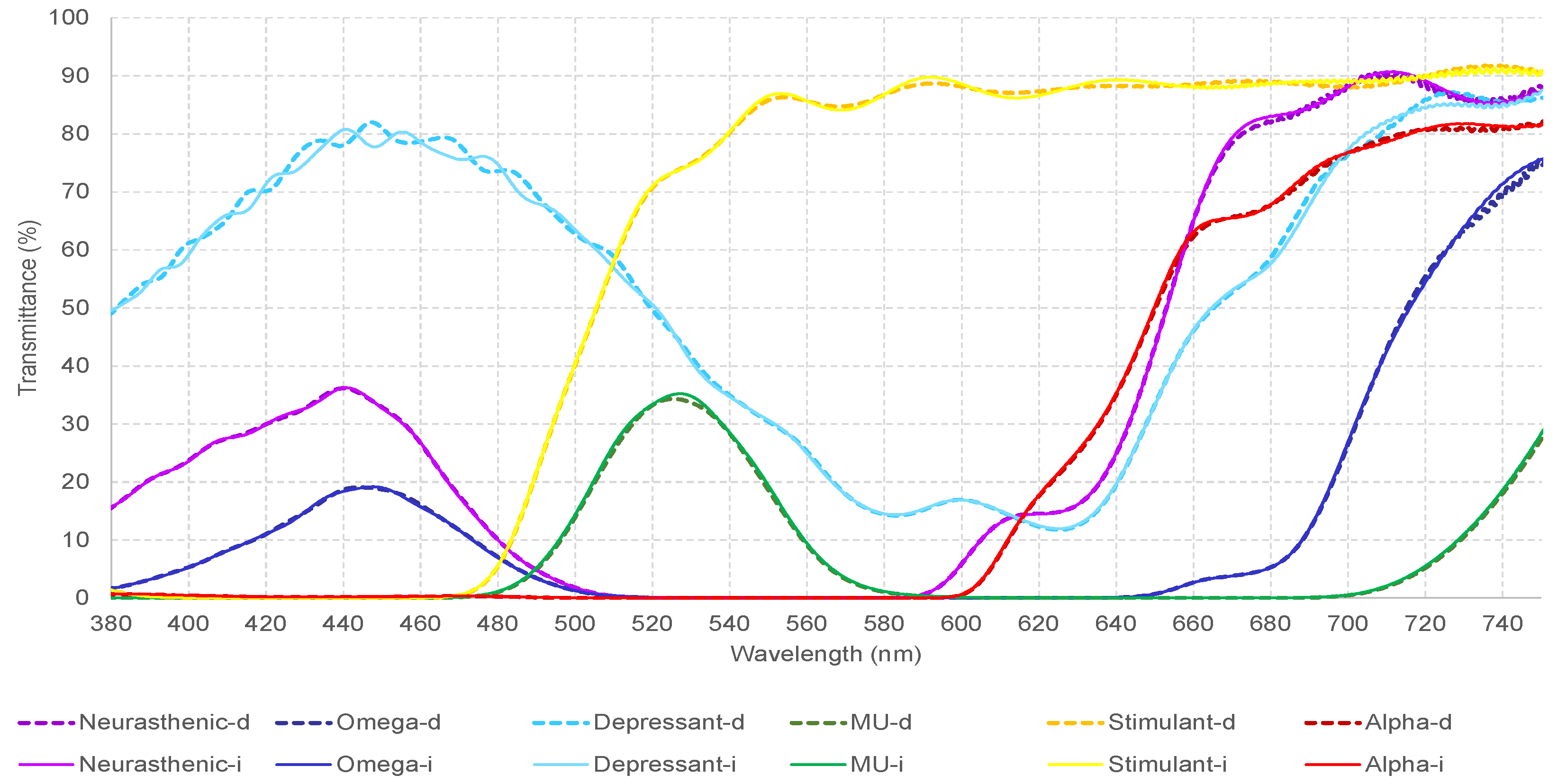 Sensors 23 05227 g001