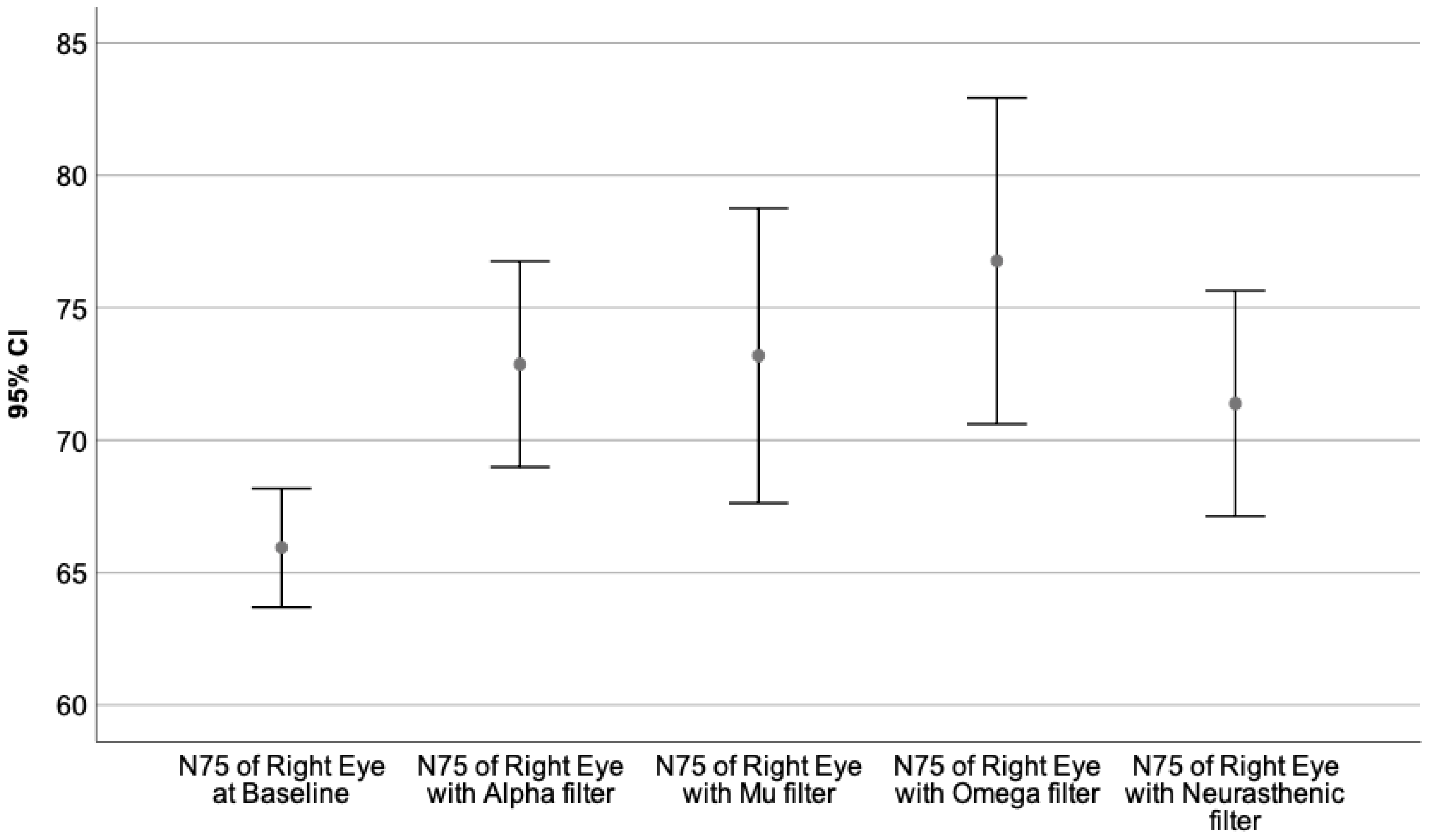 Sensors 23 05227 g006