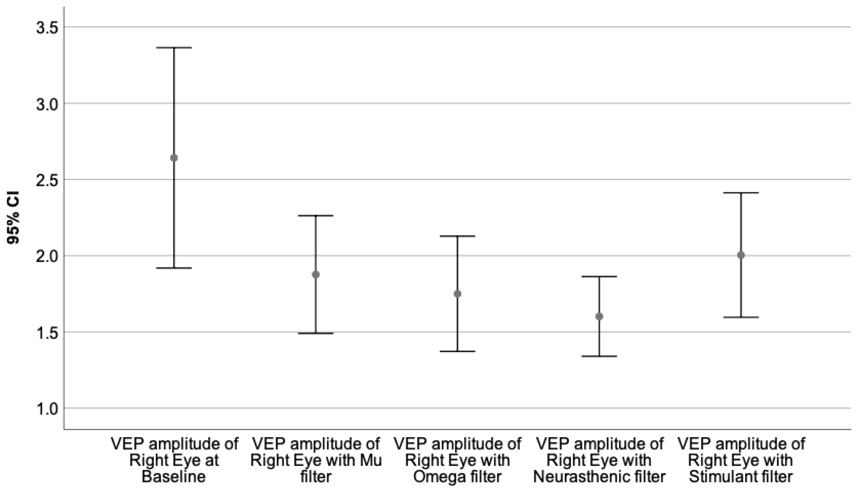 Sensors 23 05227 g008