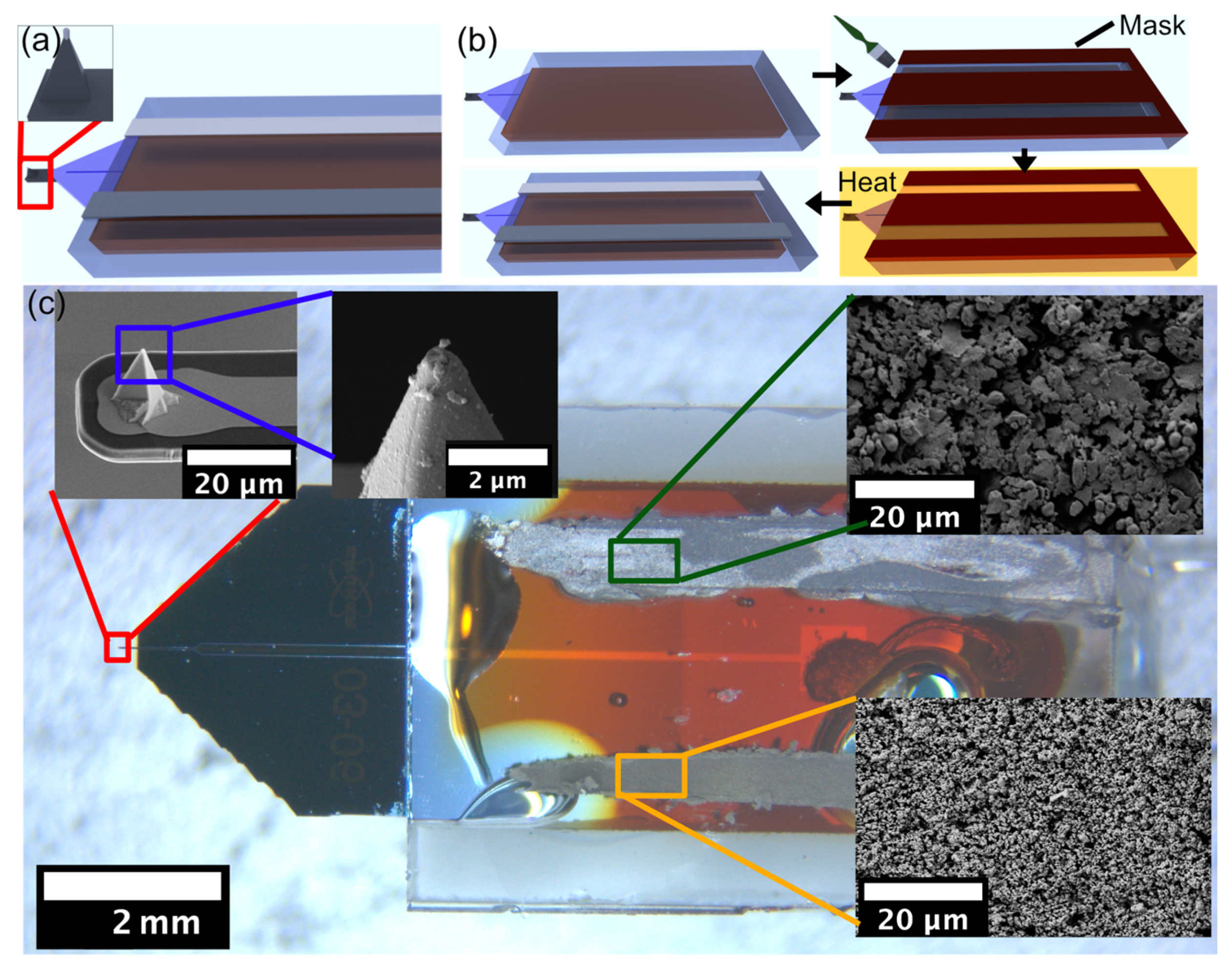 Sensors 23 05228 g002