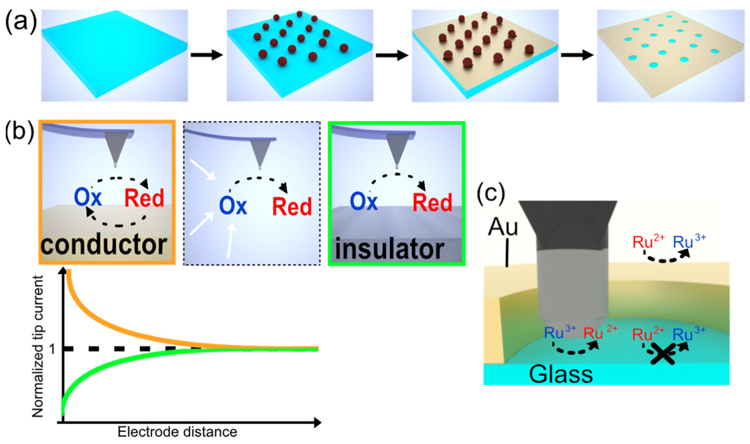 Sensors 23 05228 g004