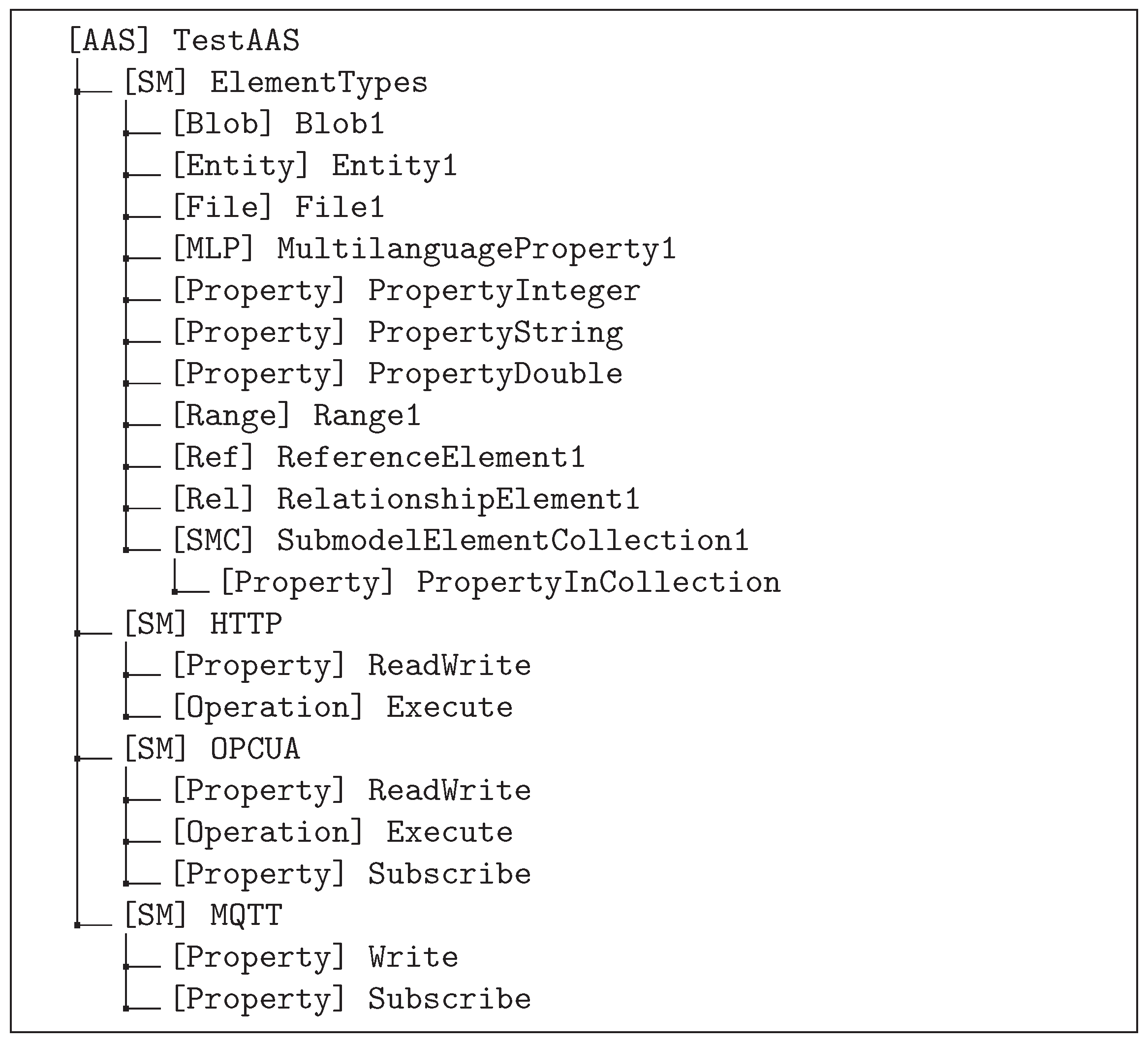 Sensors 23 05229 g004 Sensors 23 05229 g004