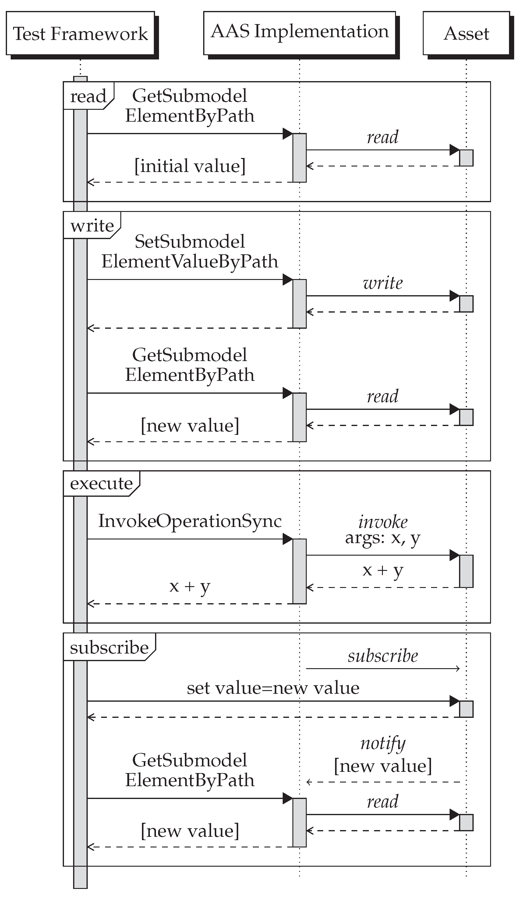 Sensors 23 05229 g005 Sensors 23 05229 g005