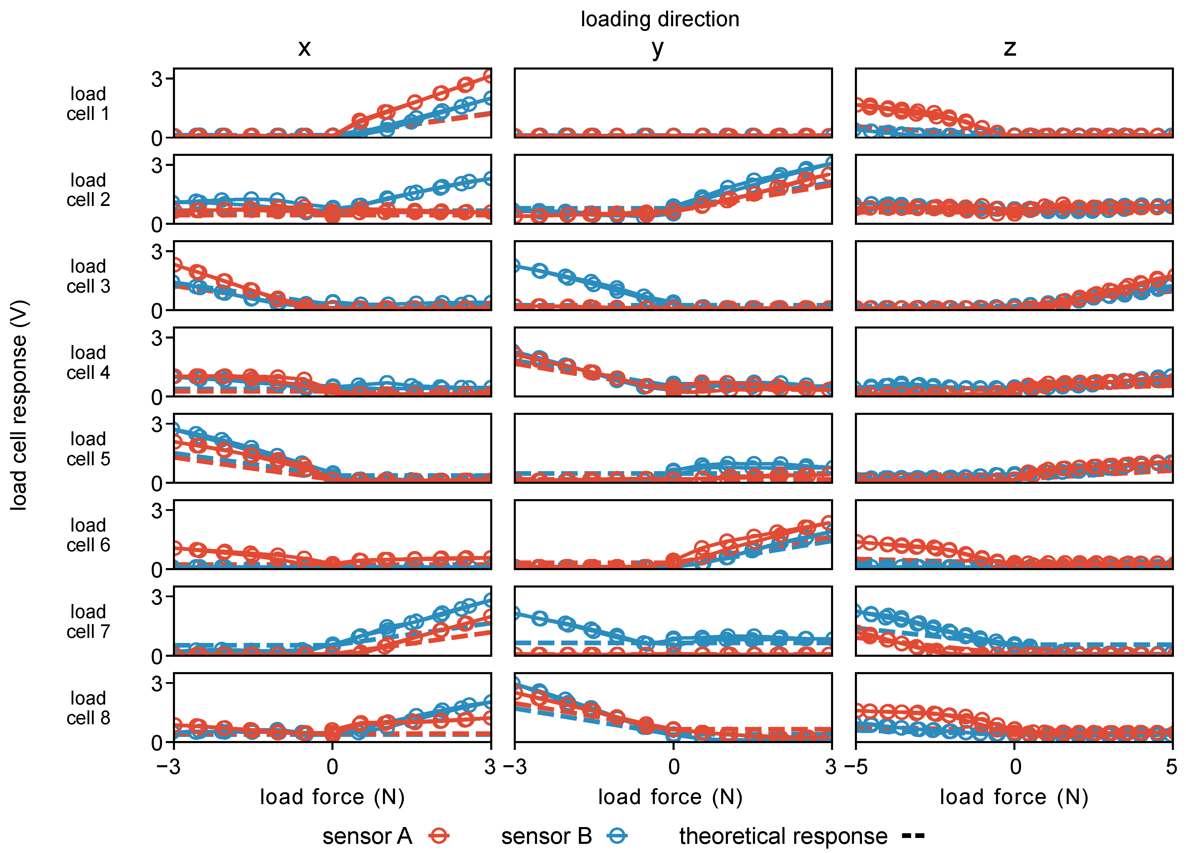 Sensors 23 05230 g007