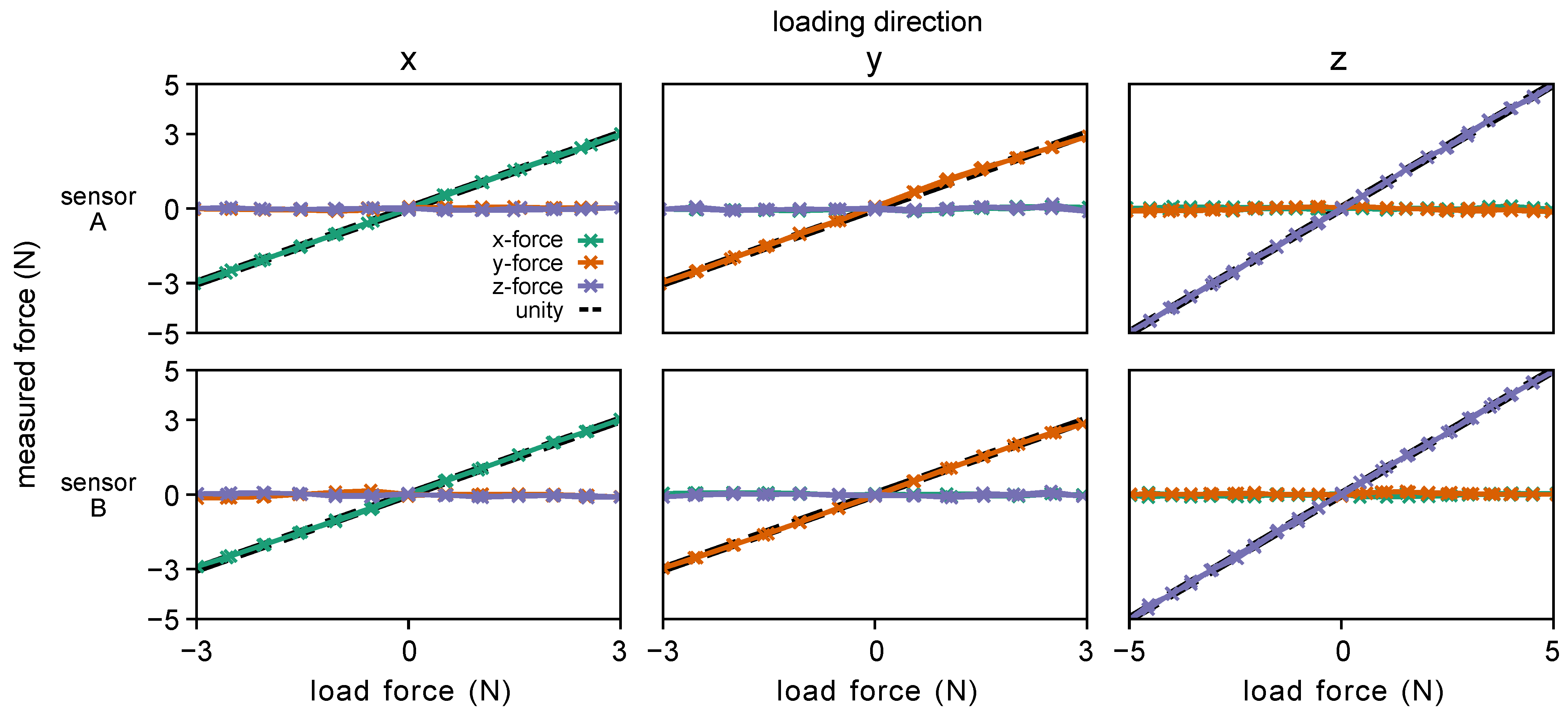 Sensors 23 05230 g008