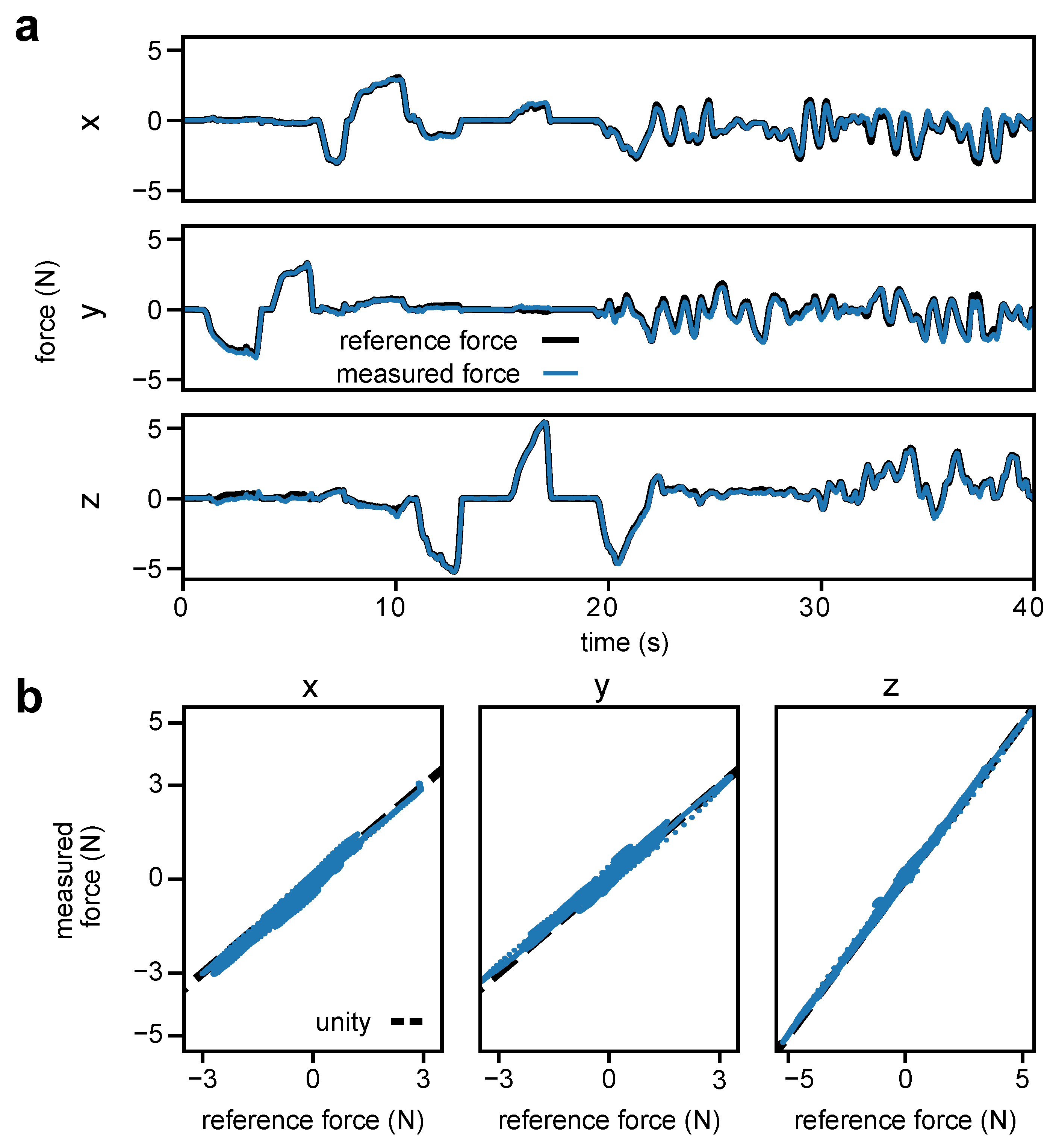 Sensors 23 05230 g009